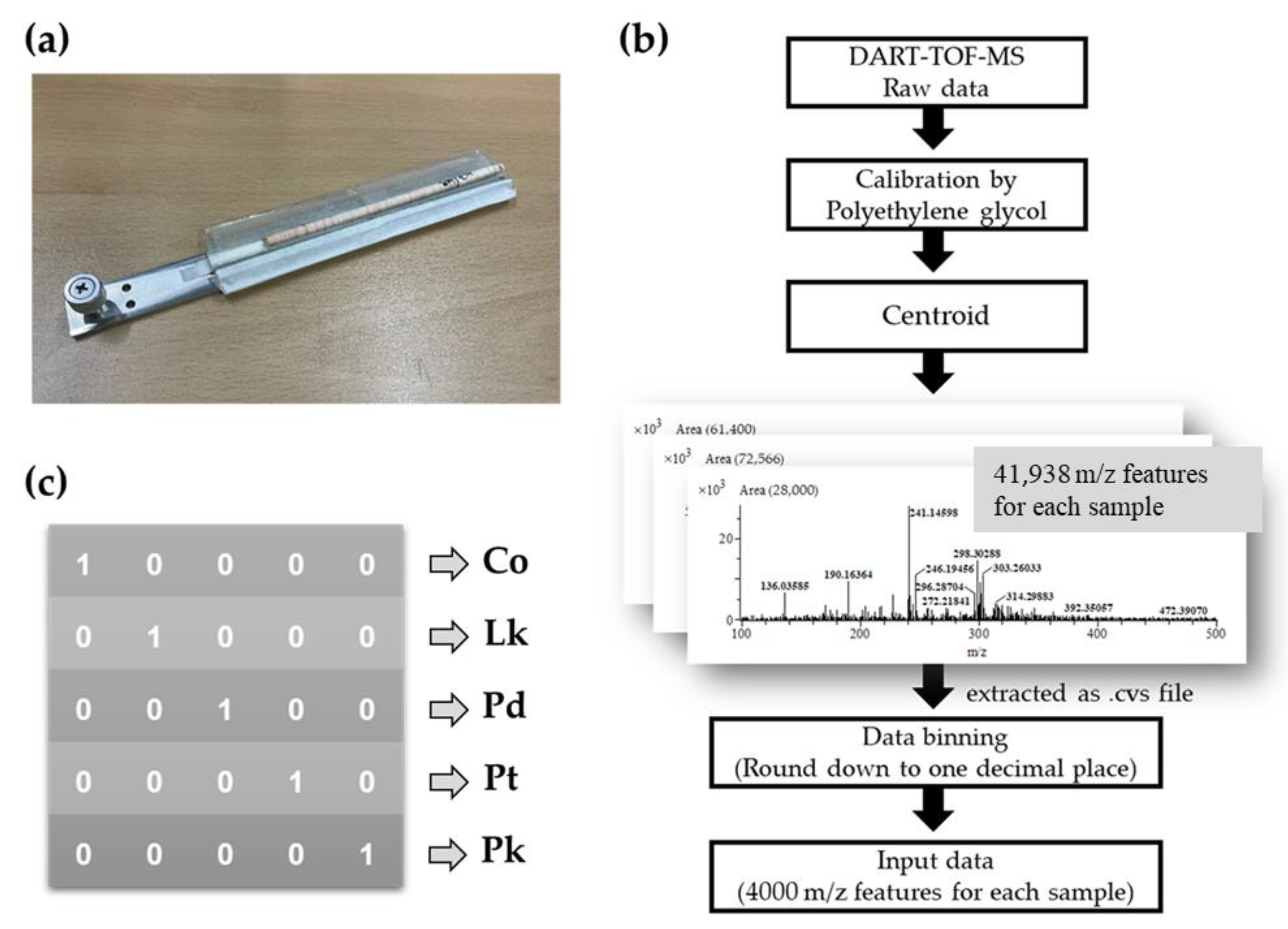 Forests 13 01688 g001