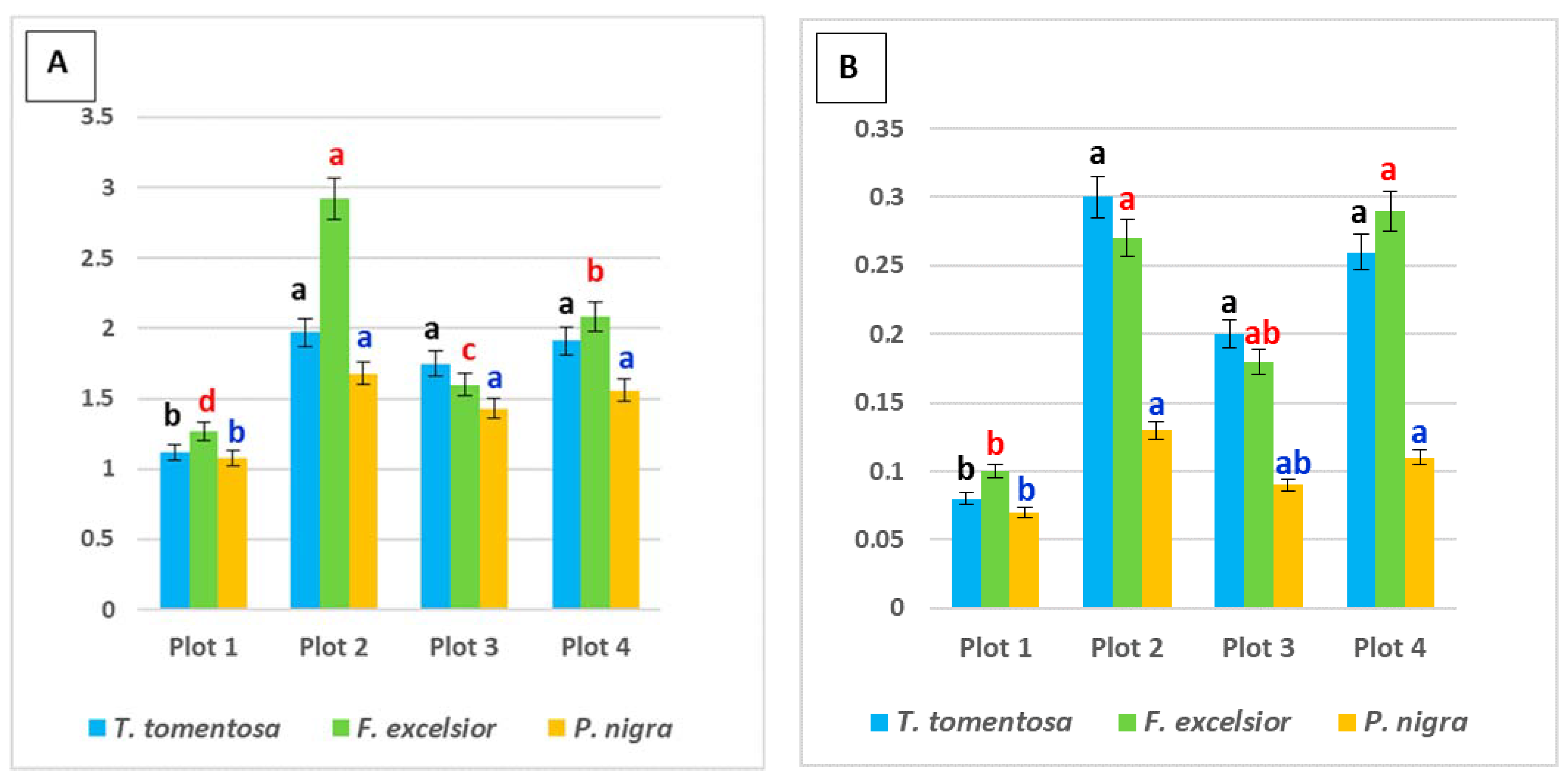 Forests 13 01689 g002 Forests 13 01689 g002