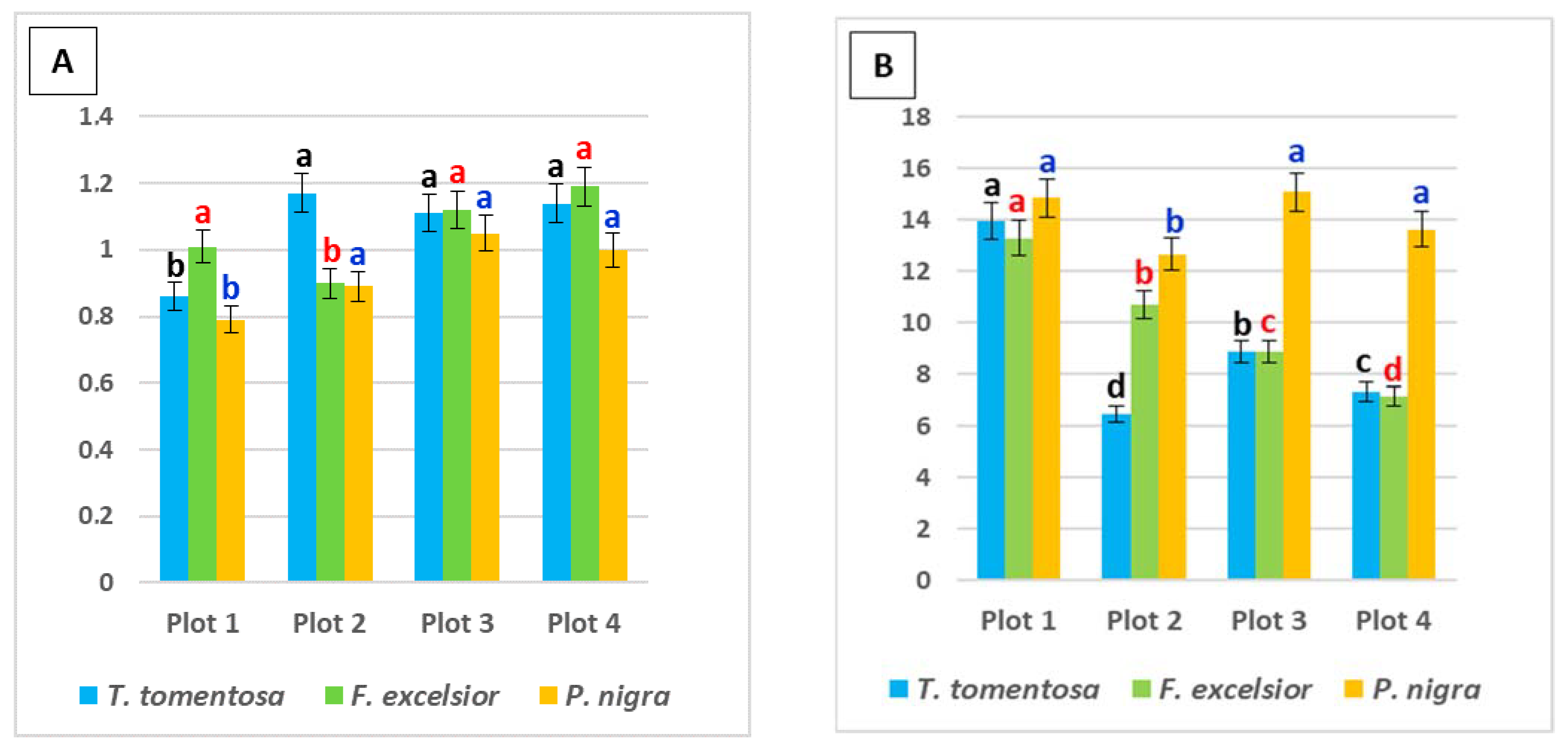 Forests 13 01689 g003 Forests 13 01689 g003
