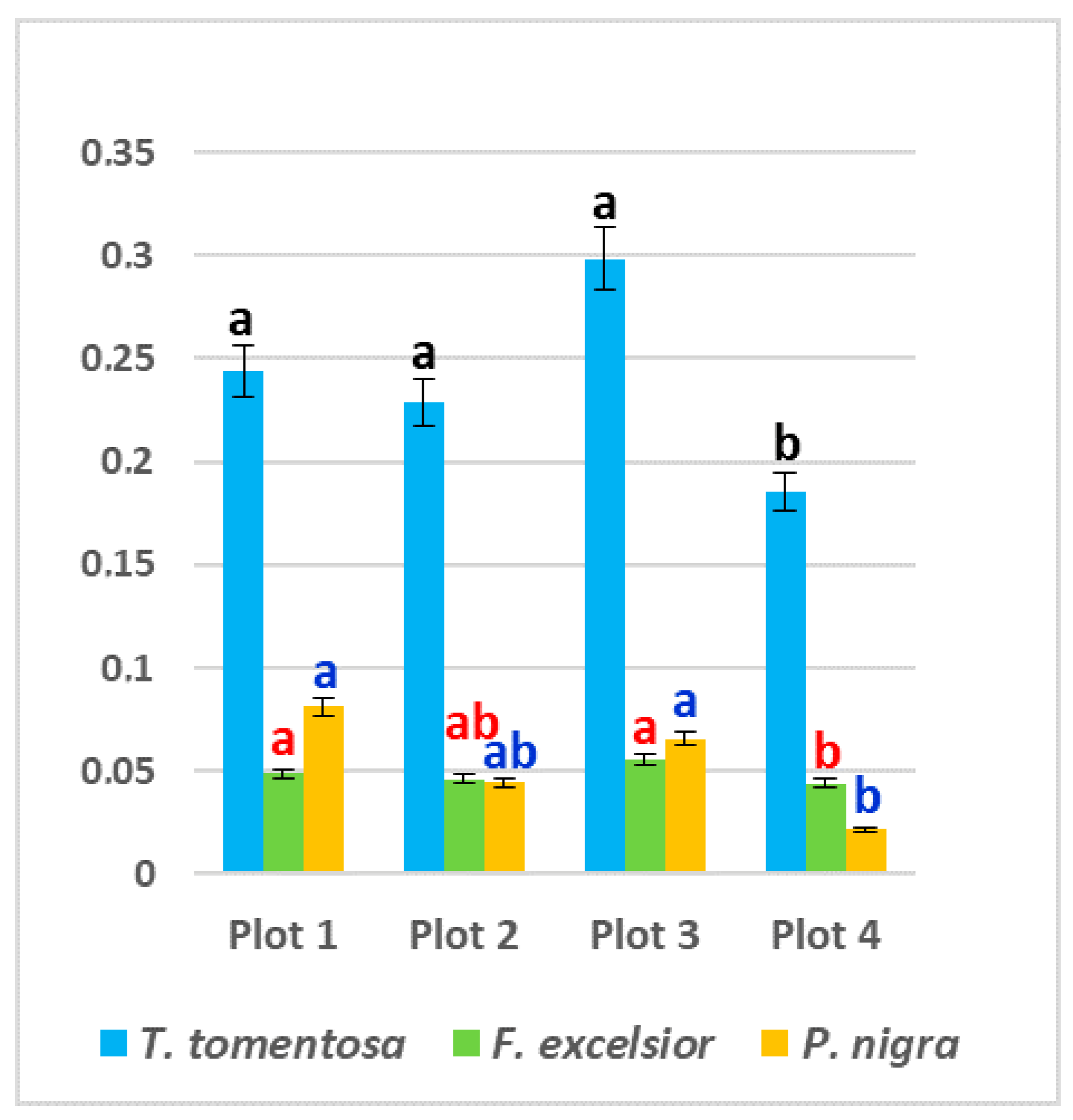 Forests 13 01689 g004 Forests 13 01689 g004