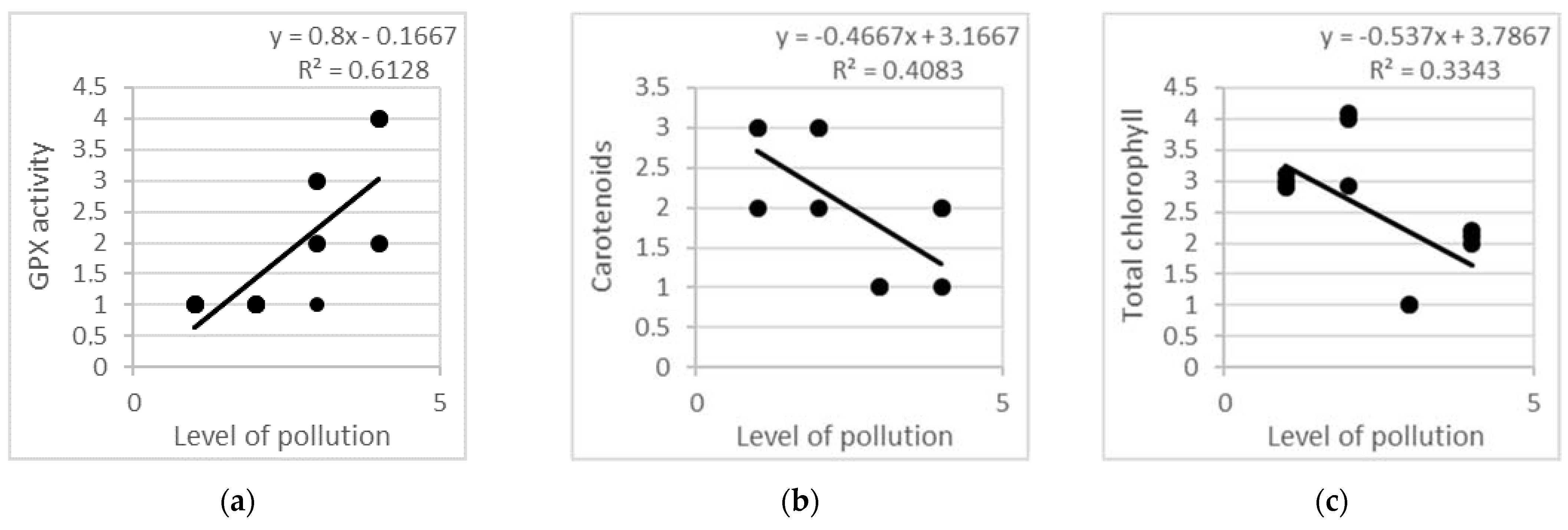 Forests 13 01689 g006 Forests 13 01689 g006