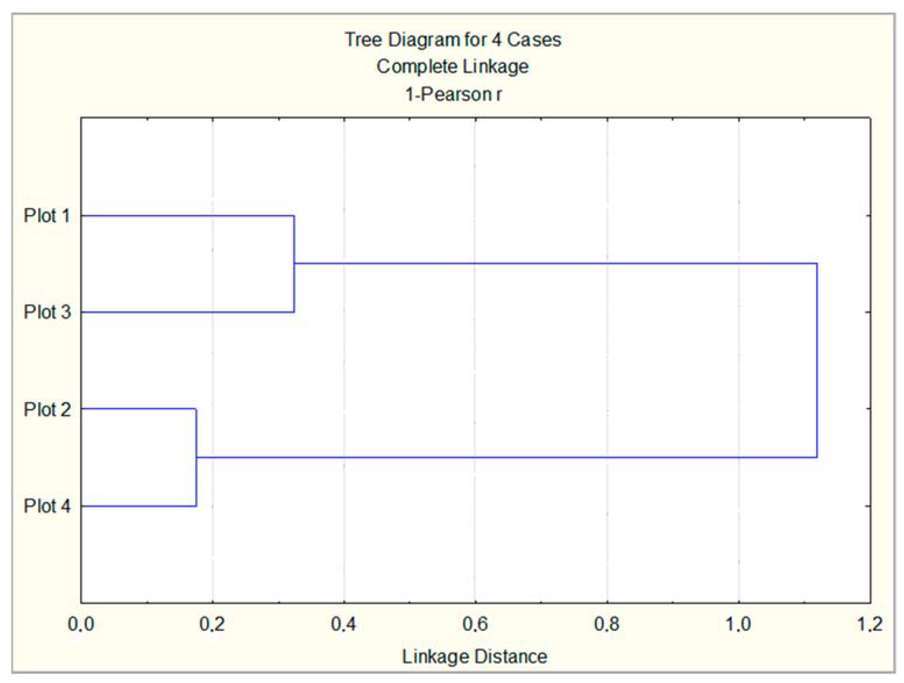 Forests 13 01689 g007 Forests 13 01689 g007