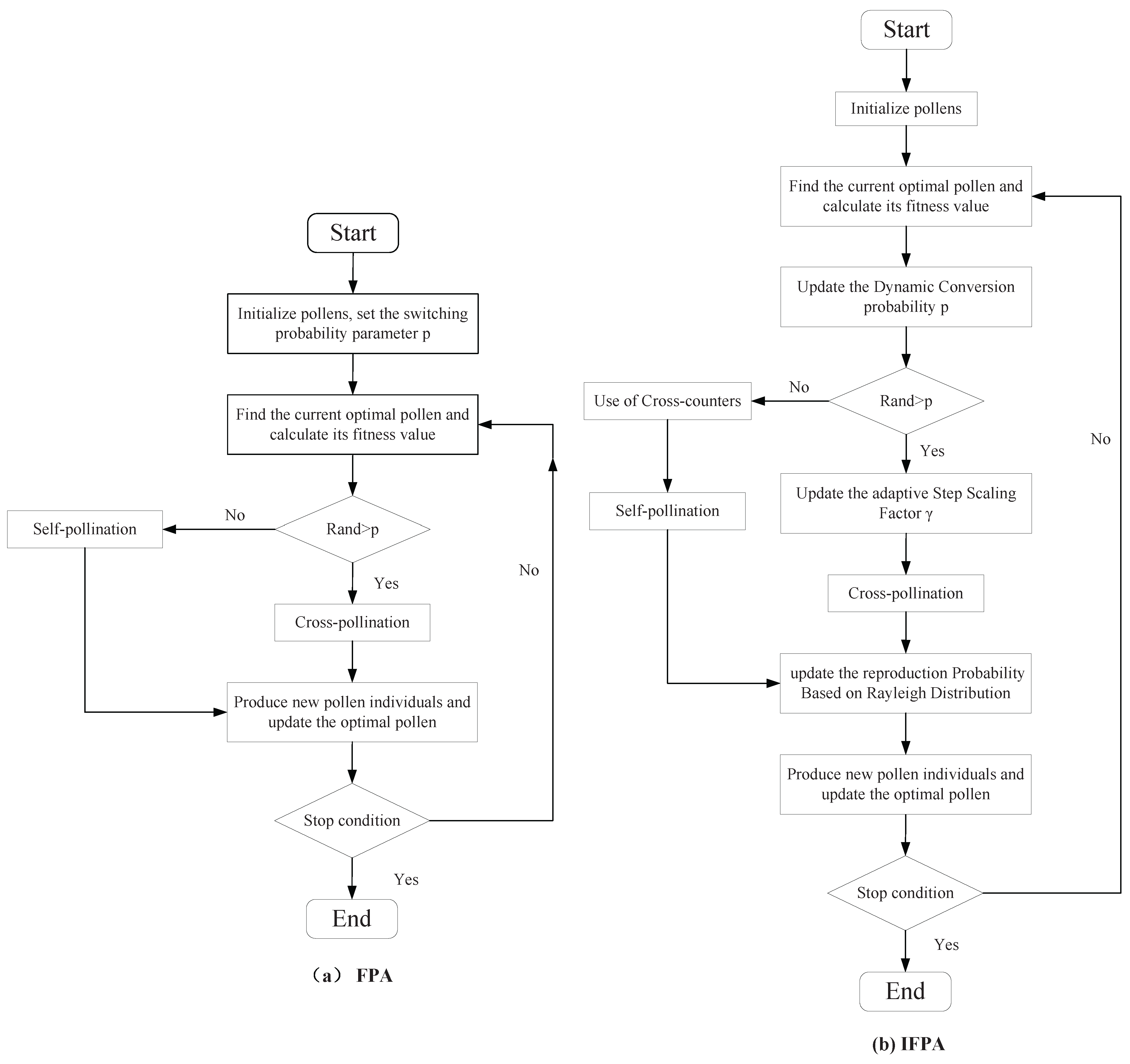 Forests 13 01690 g002