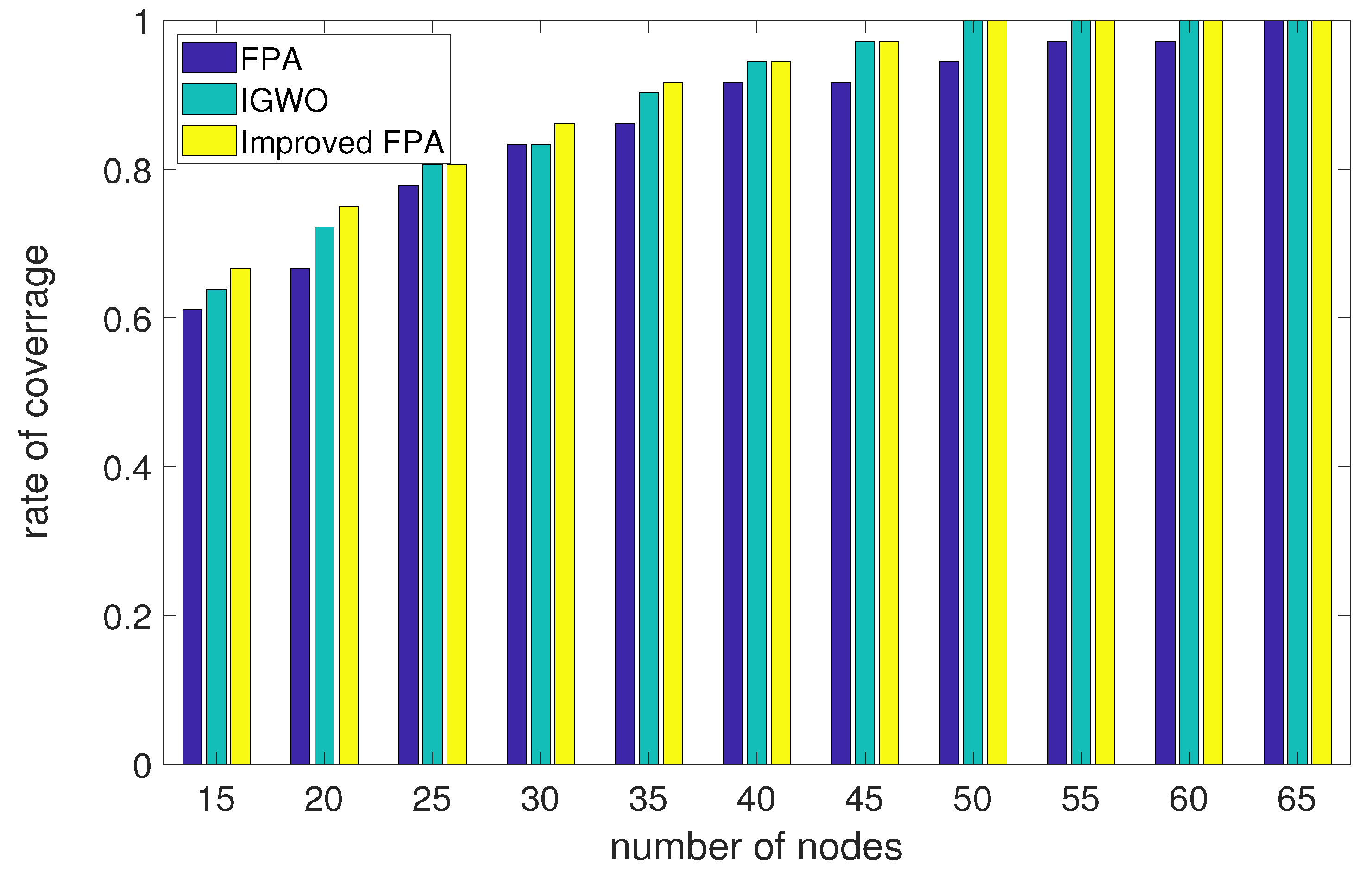 Forests 13 01690 g006