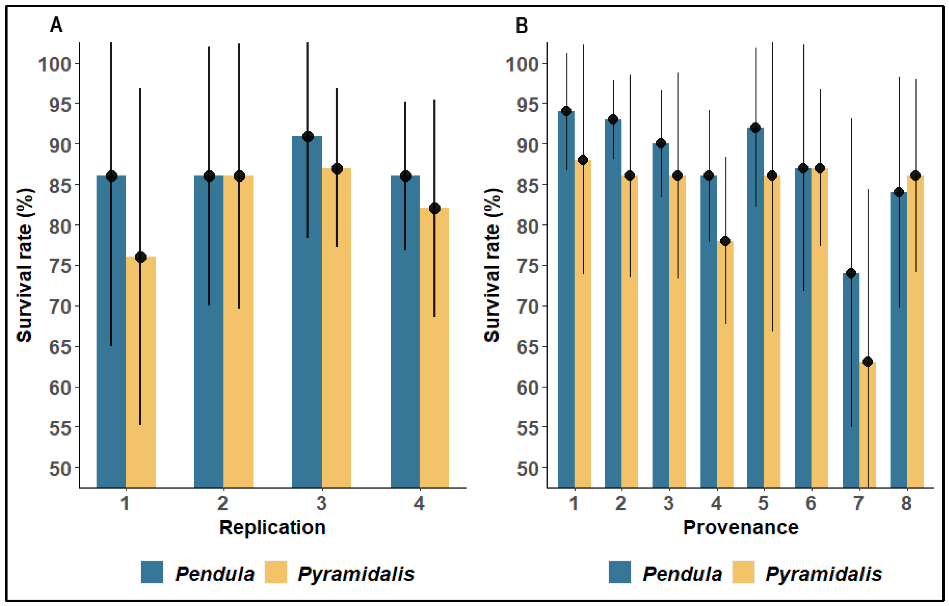 Forests 13 01691 g003