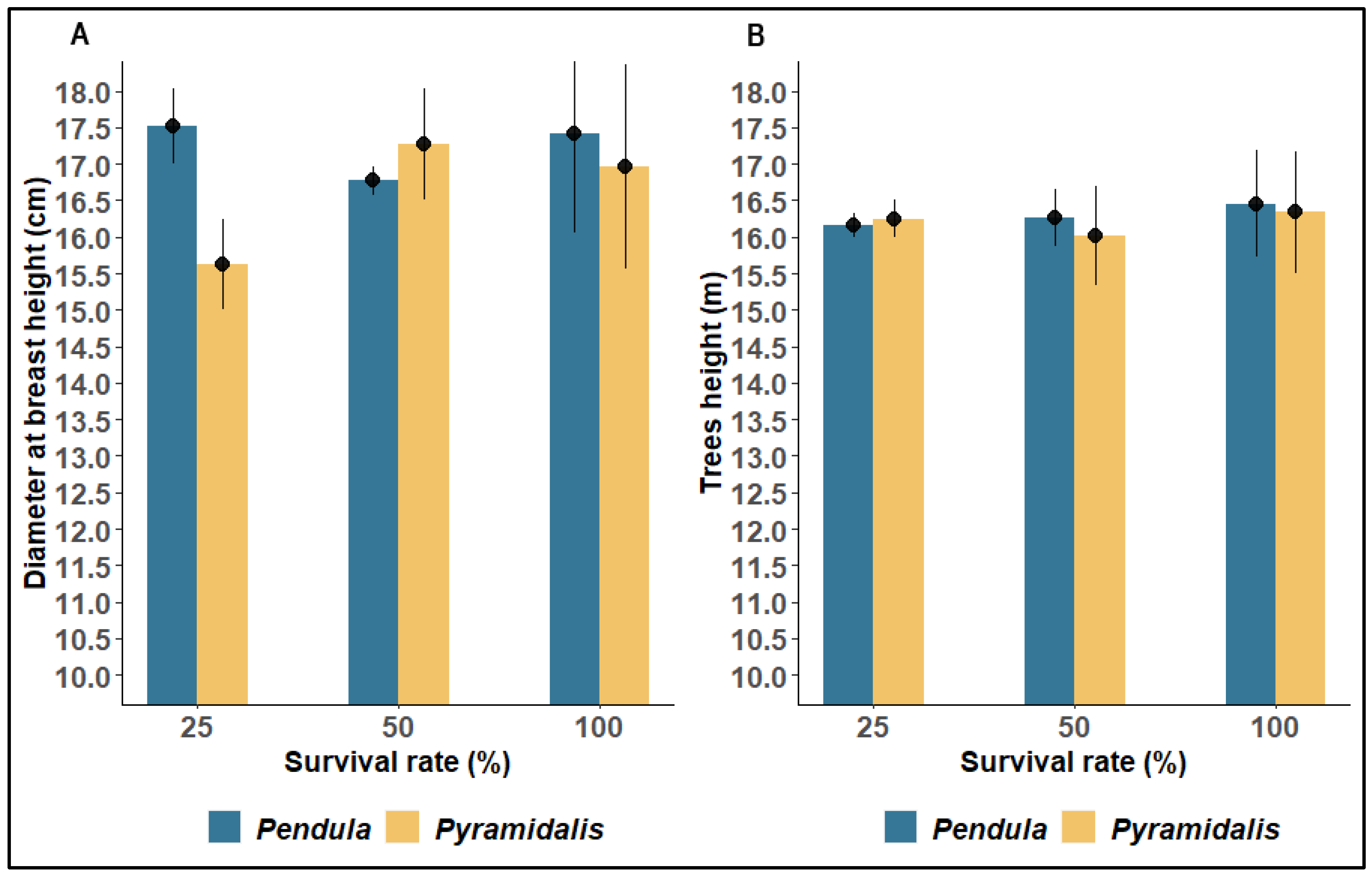 Forests 13 01691 g004