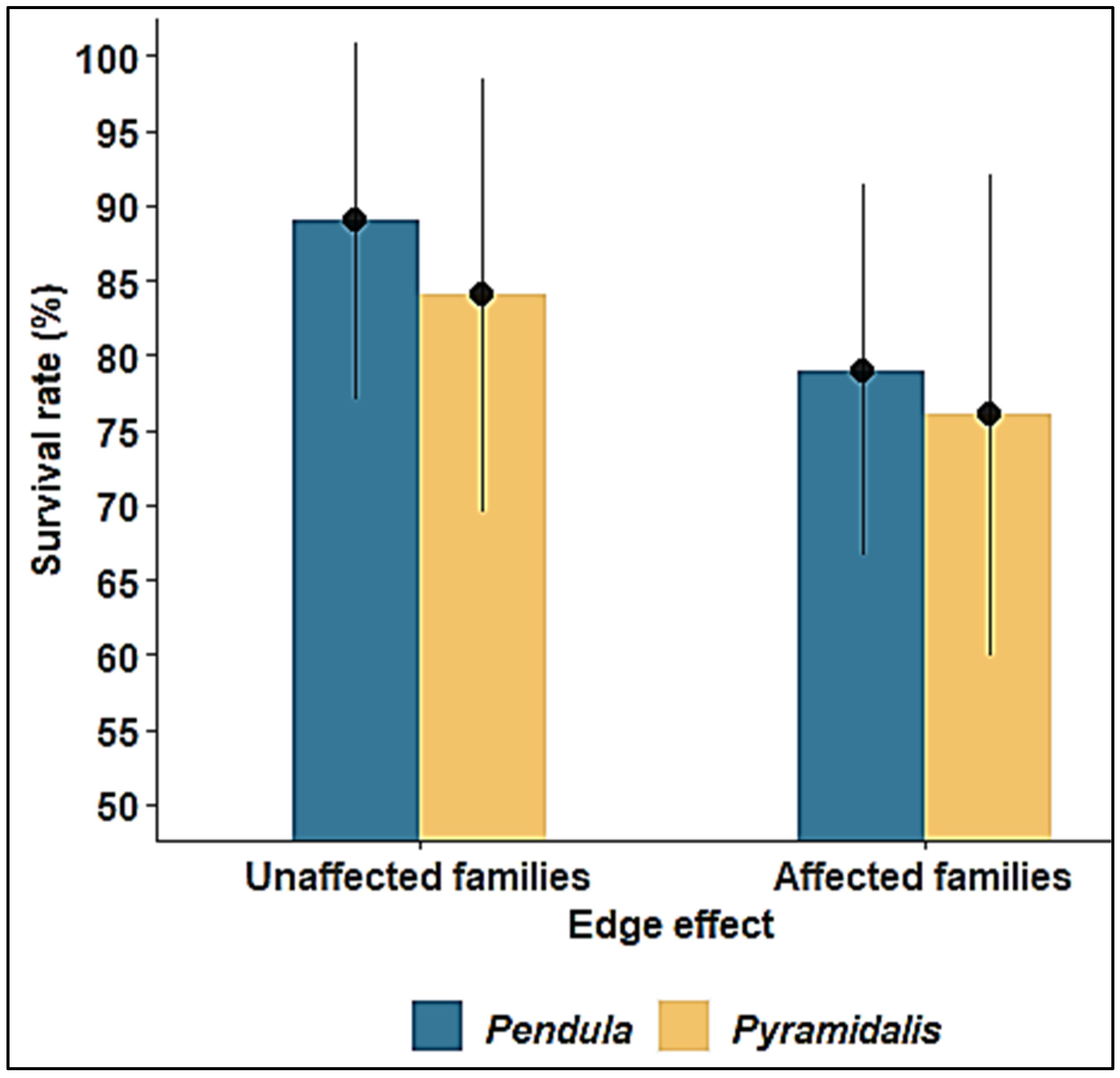 Forests 13 01691 g006