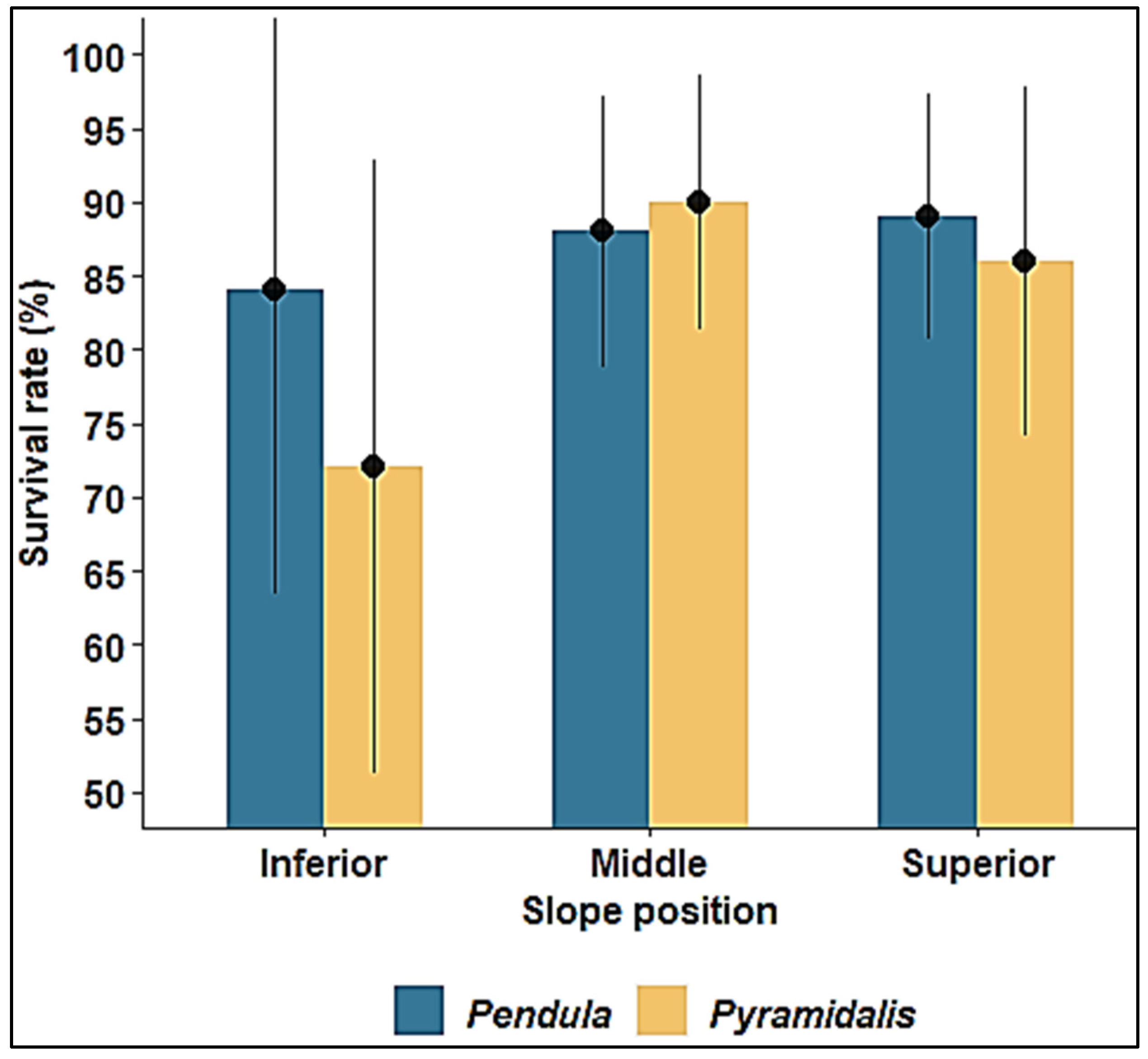 Forests 13 01691 g009