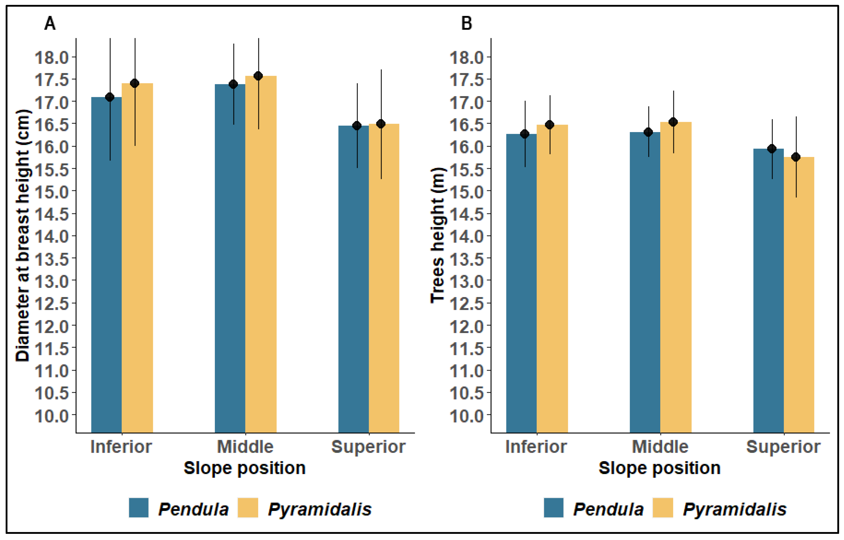 Forests 13 01691 g010