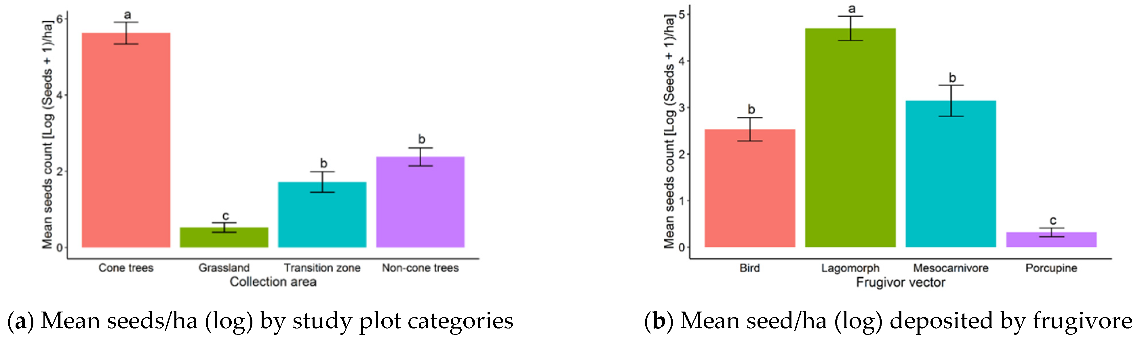 Forests 13 01693 g002 Forests 13 01693 g002