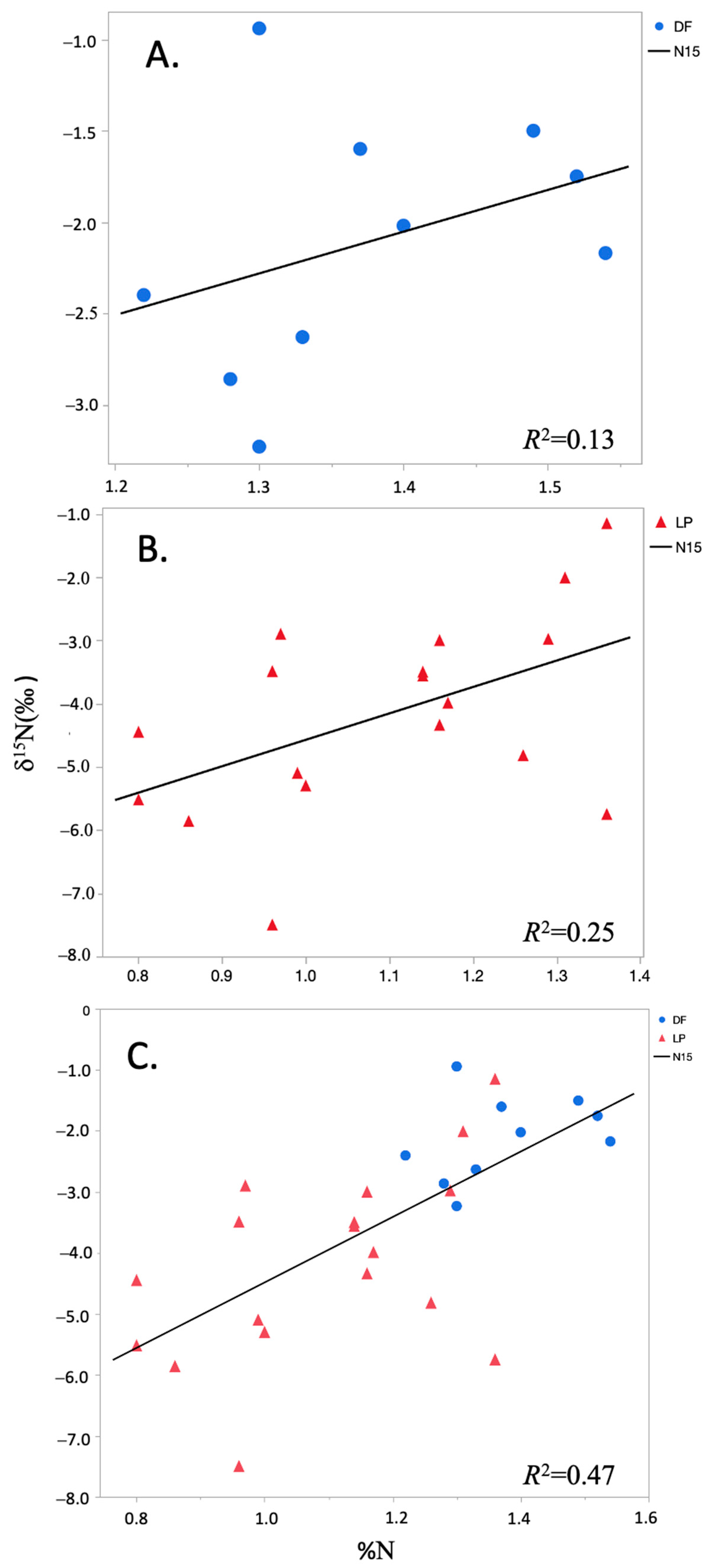 Forests 13 01694 g002 Forests 13 01694 g002
