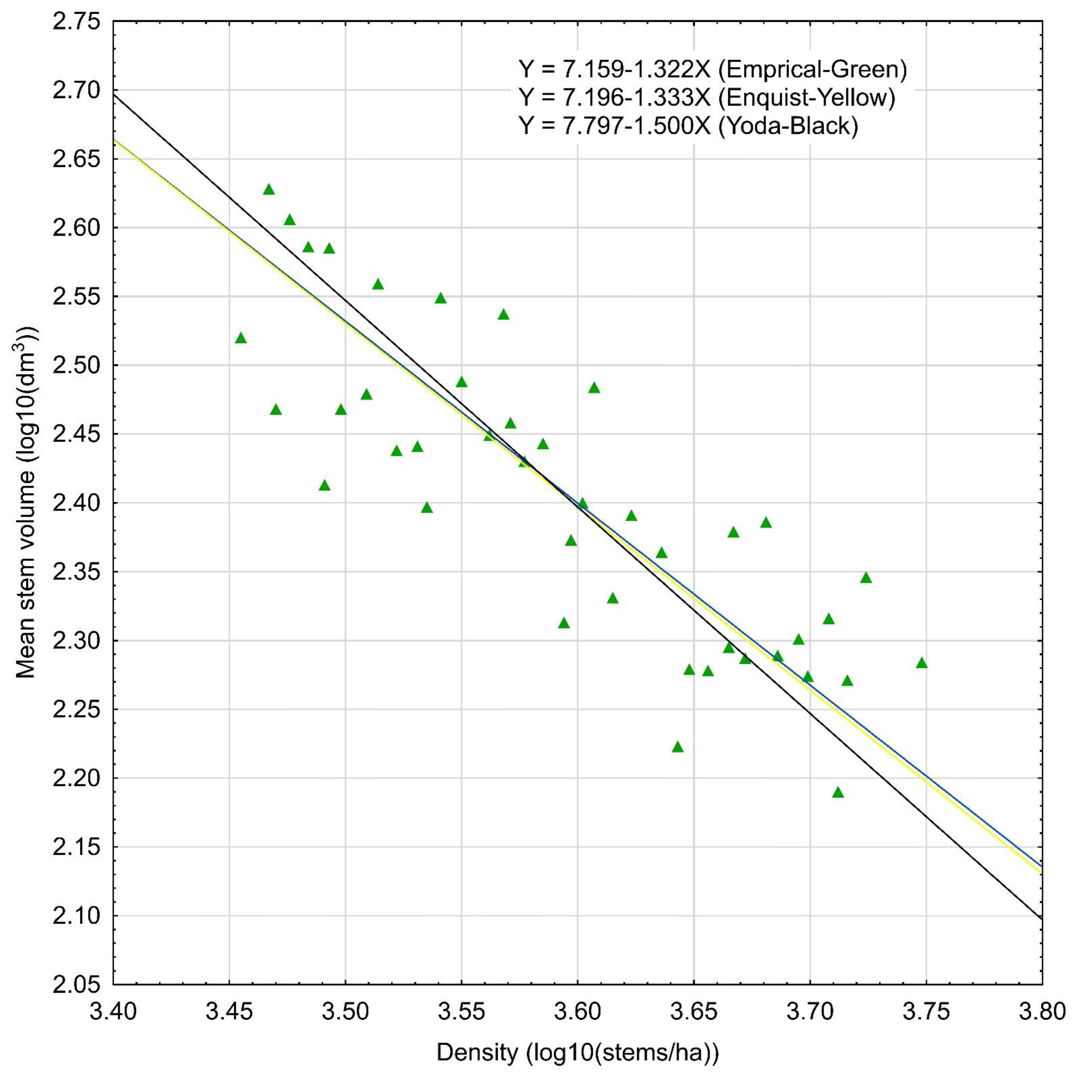 Forests 13 01695 g001 Forests 13 01695 g001