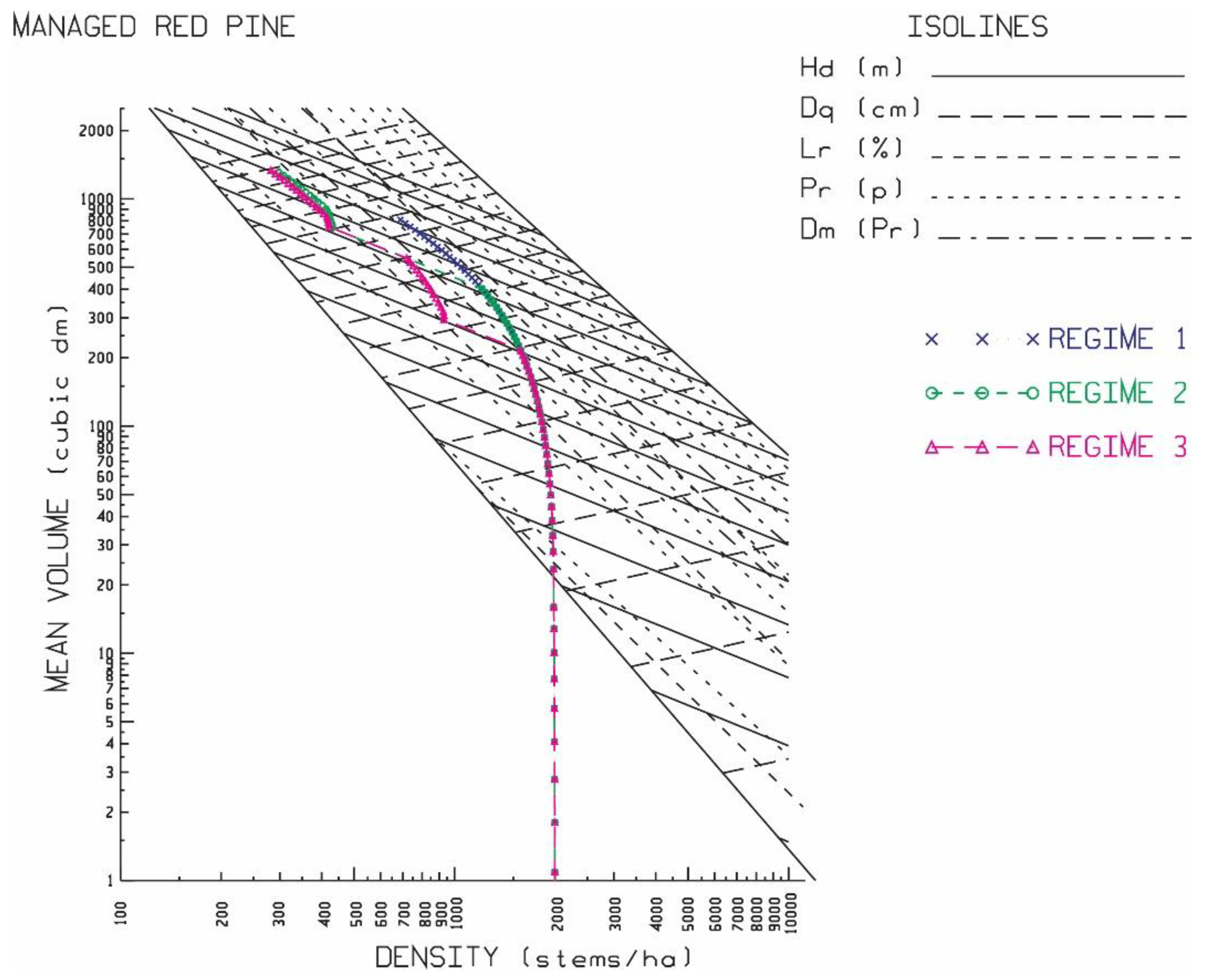 Forests 13 01695 g003 Forests 13 01695 g003