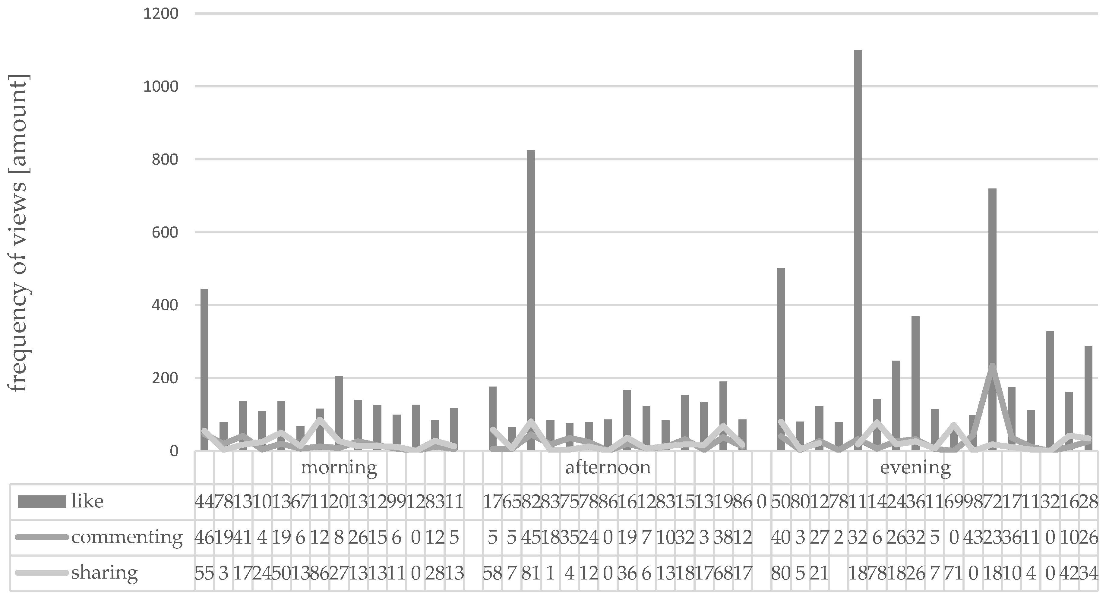 Forests 13 01696 g002 Forests 13 01696 g002