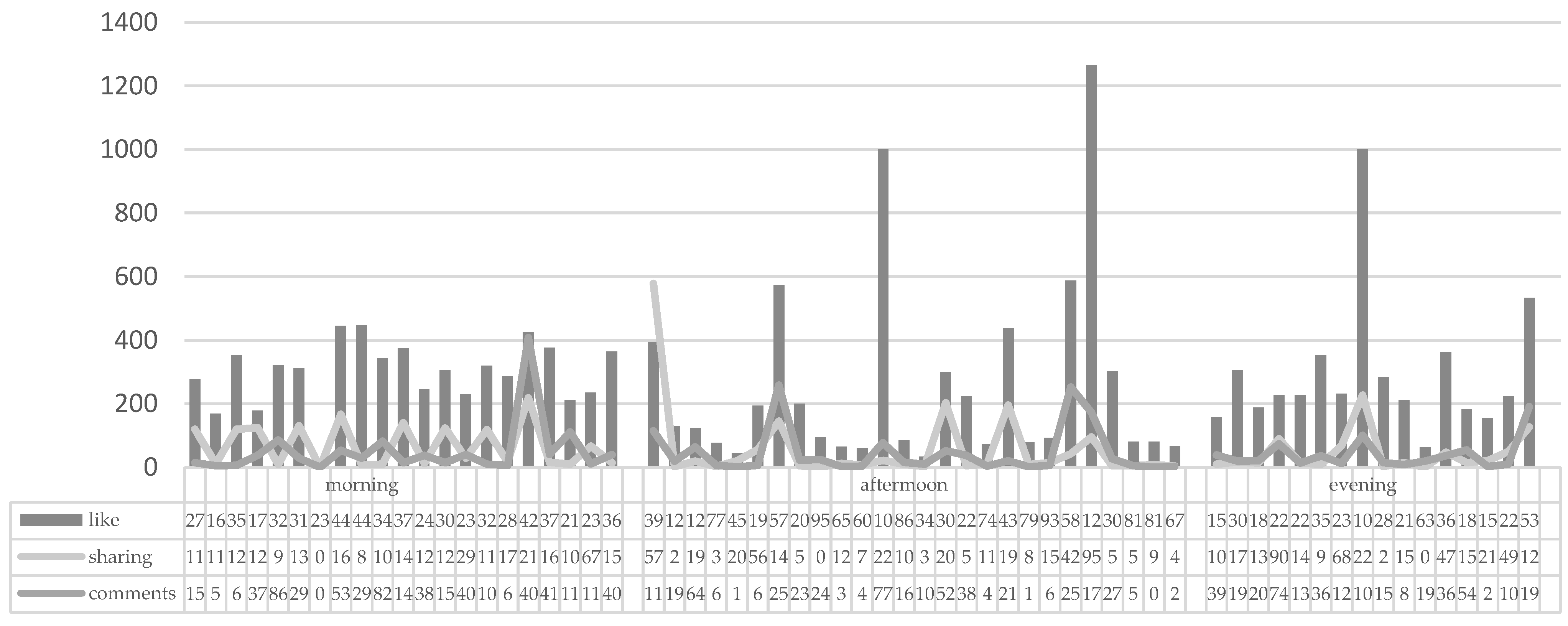 Forests 13 01696 g004 Forests 13 01696 g004