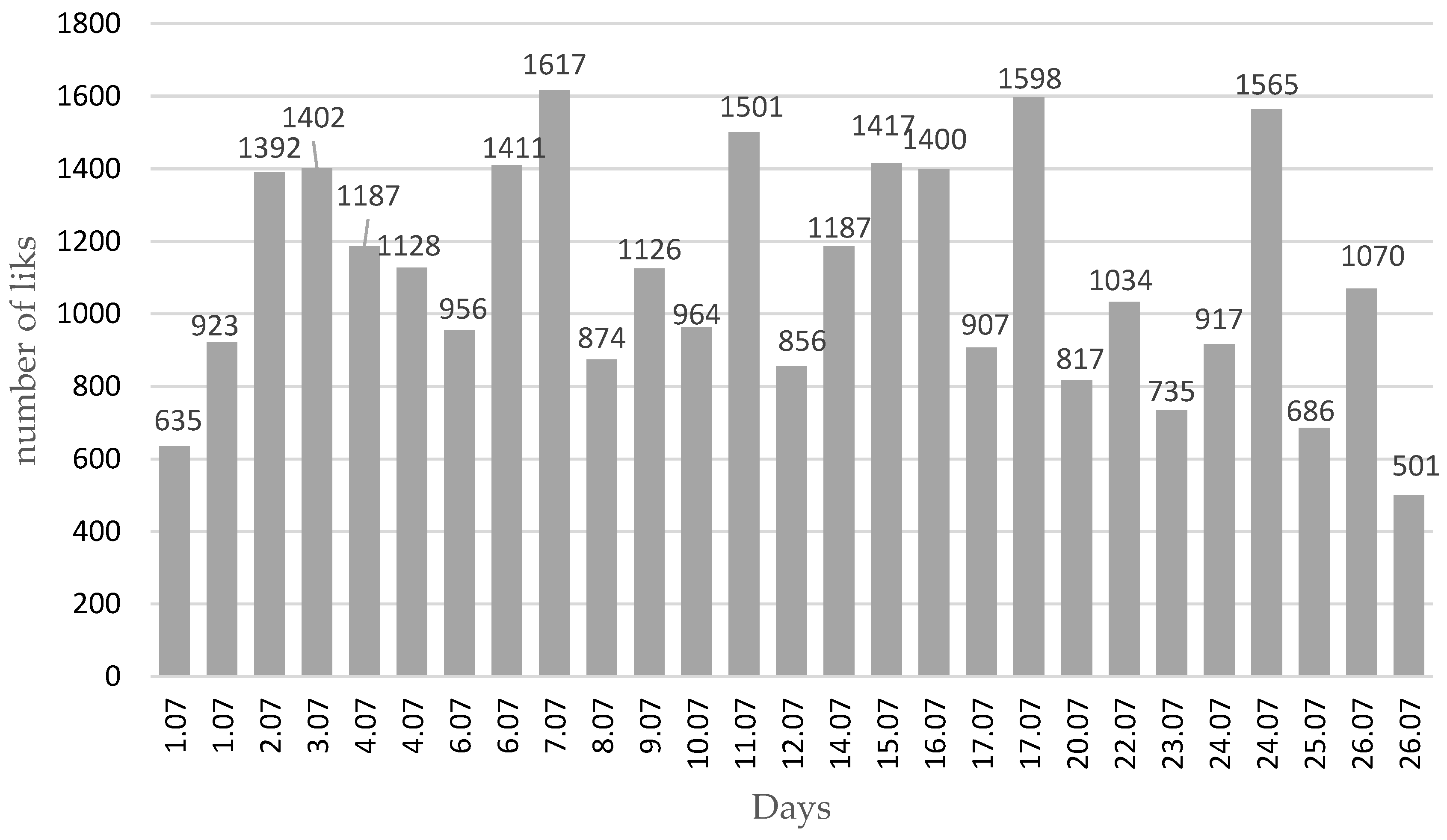 Forests 13 01696 g005 Forests 13 01696 g005
