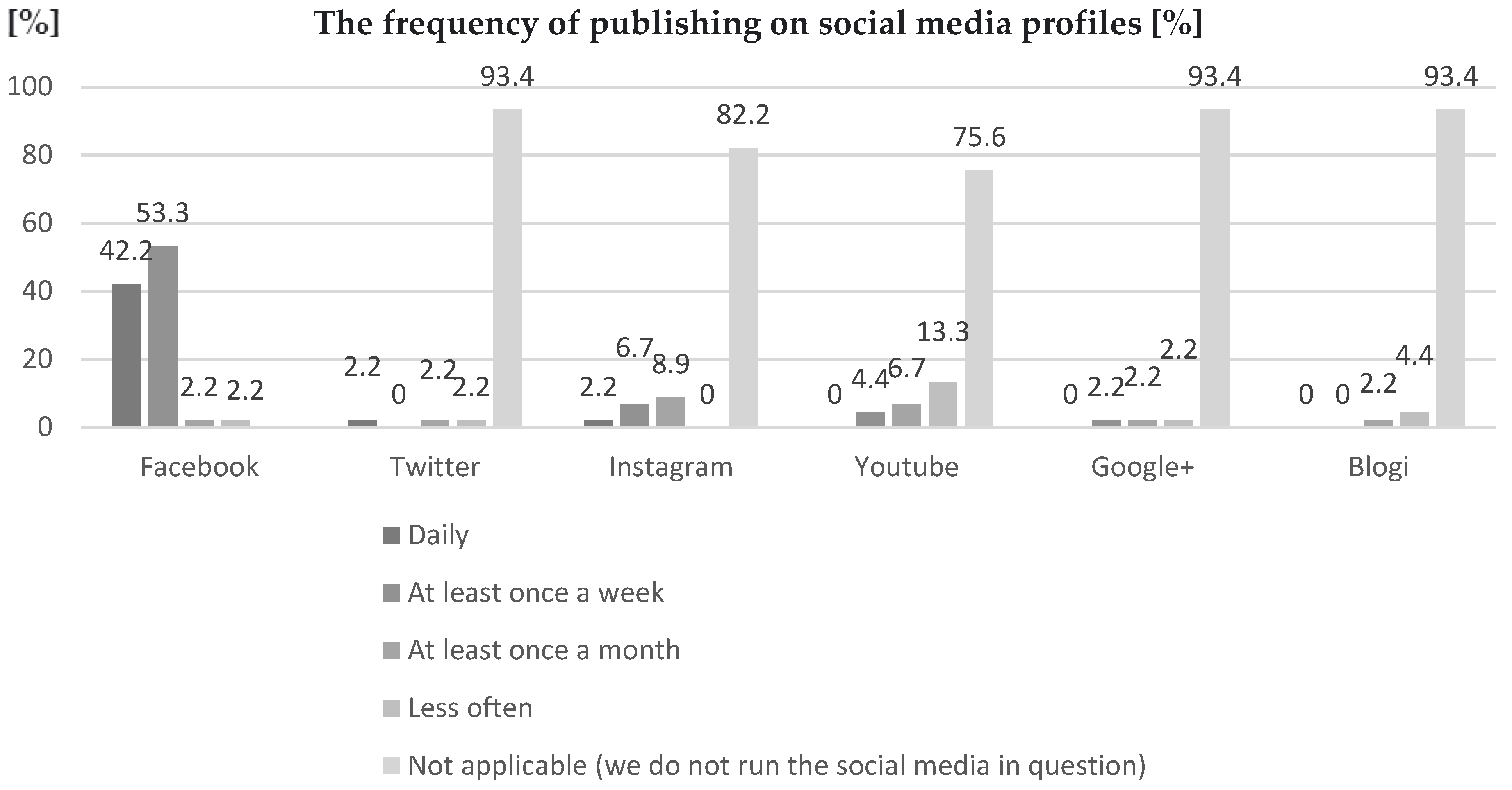 Forests 13 01696 g006 Forests 13 01696 g006