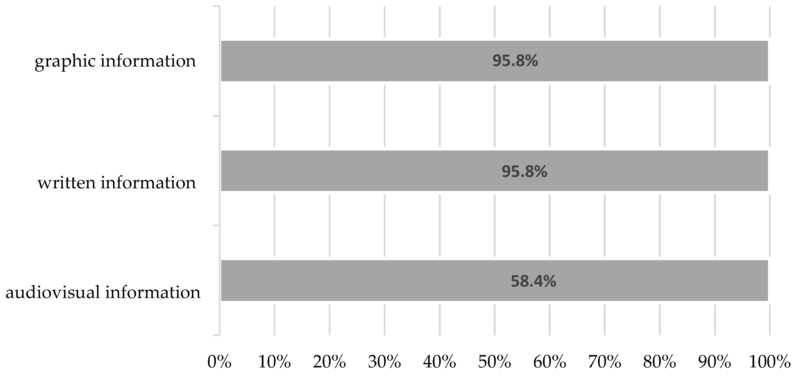 Forests 13 01696 g008 Forests 13 01696 g008