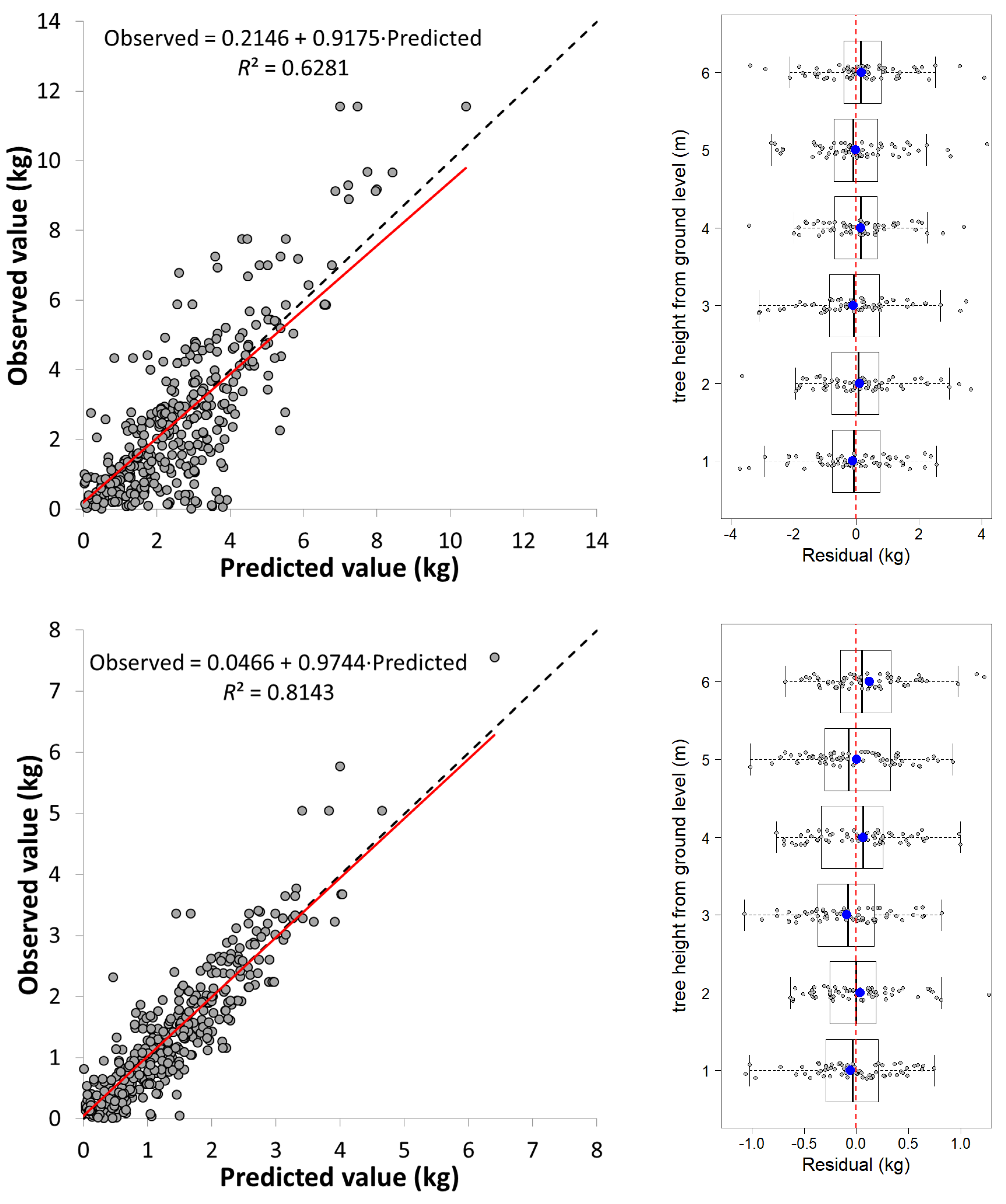 Forests 13 01697 g003a