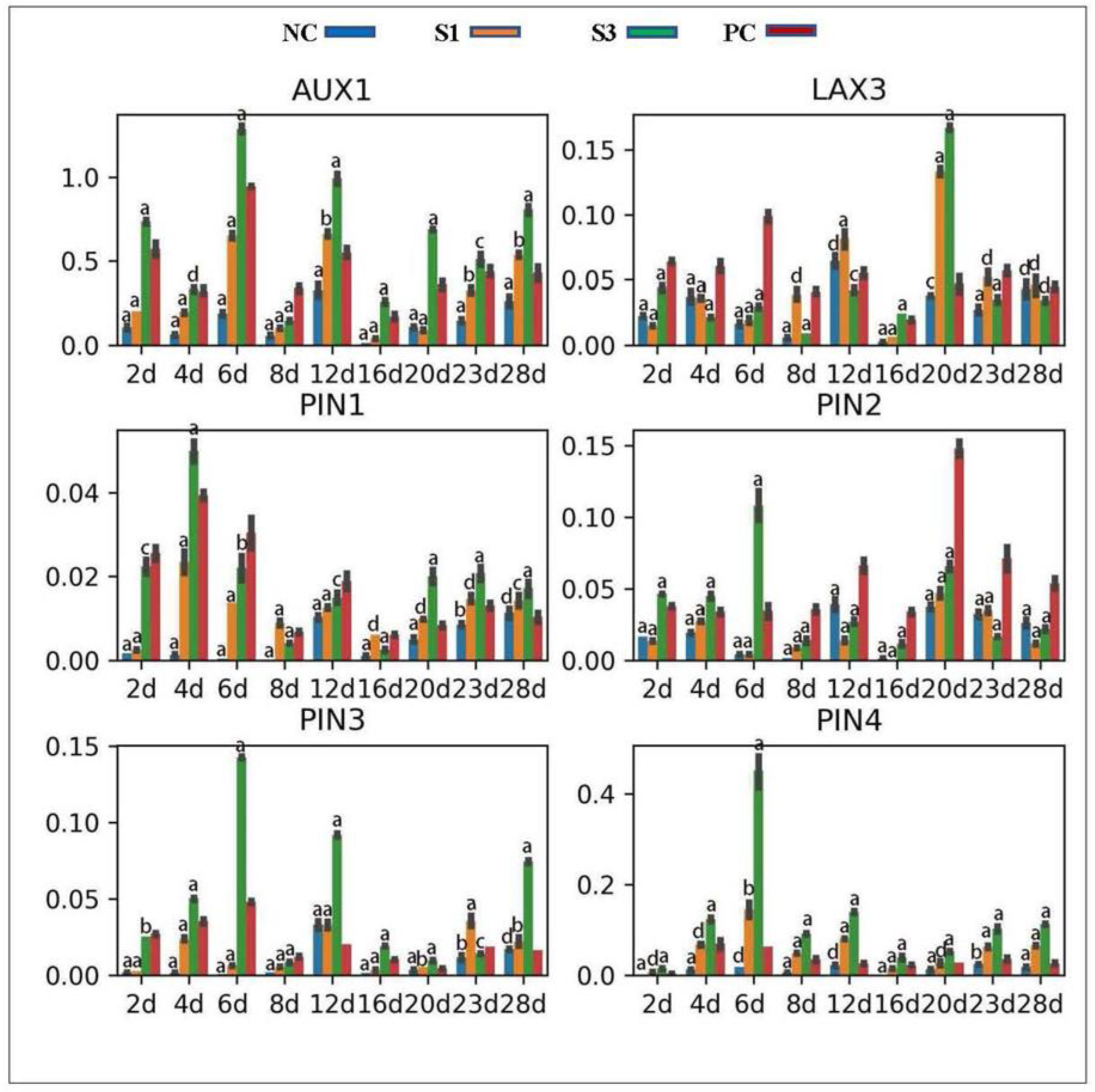 Forests 13 01698 g003 Forests 13 01698 g003
