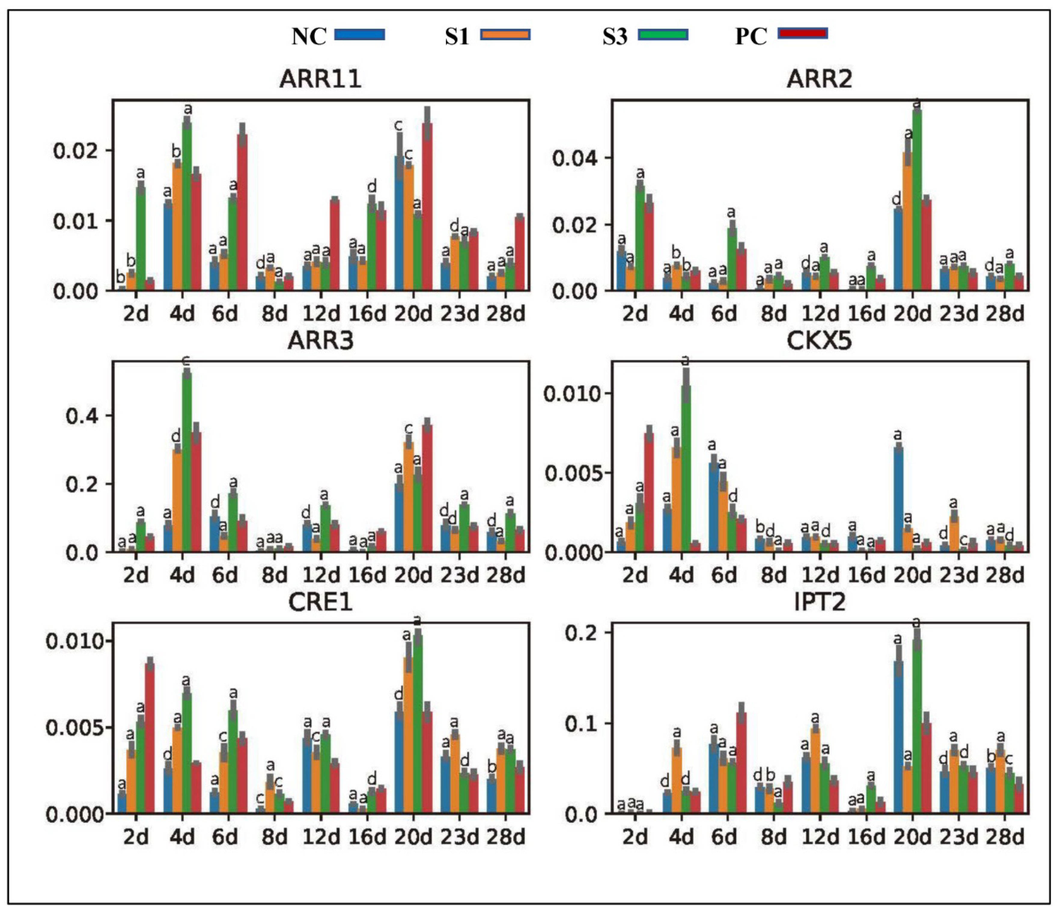 Forests 13 01698 g005 Forests 13 01698 g005