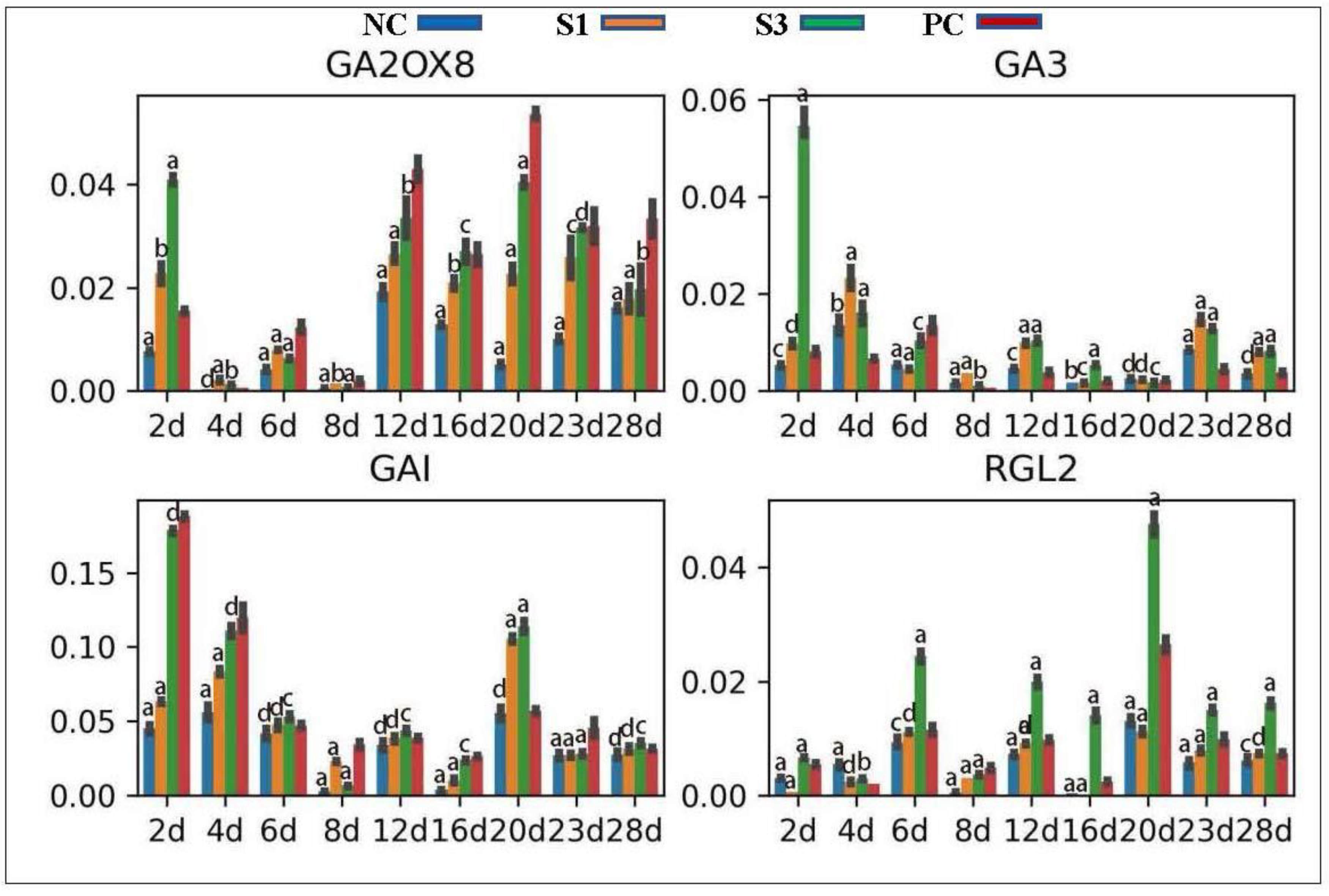 Forests 13 01698 g006 Forests 13 01698 g006