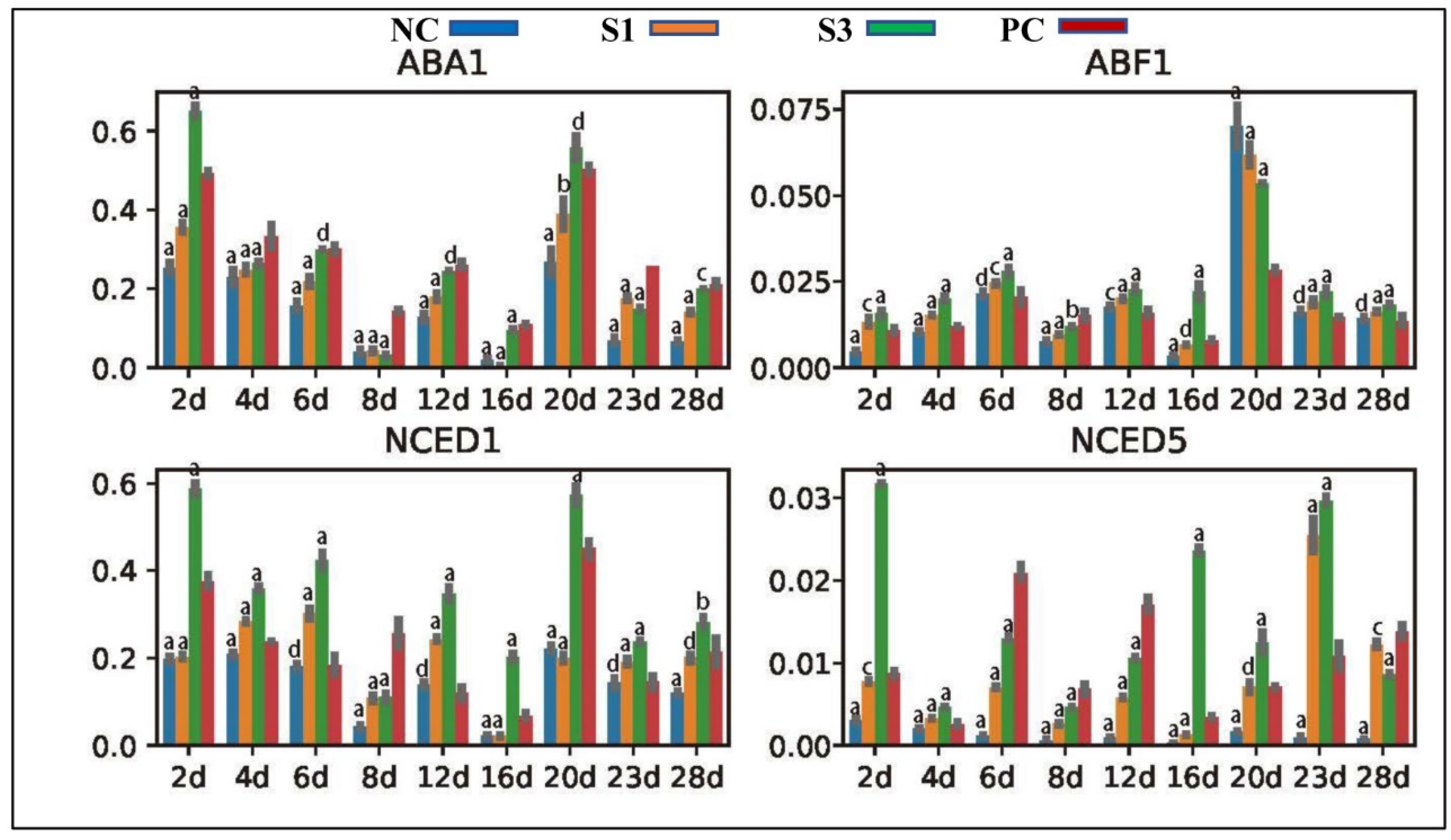Forests 13 01698 g007 Forests 13 01698 g007