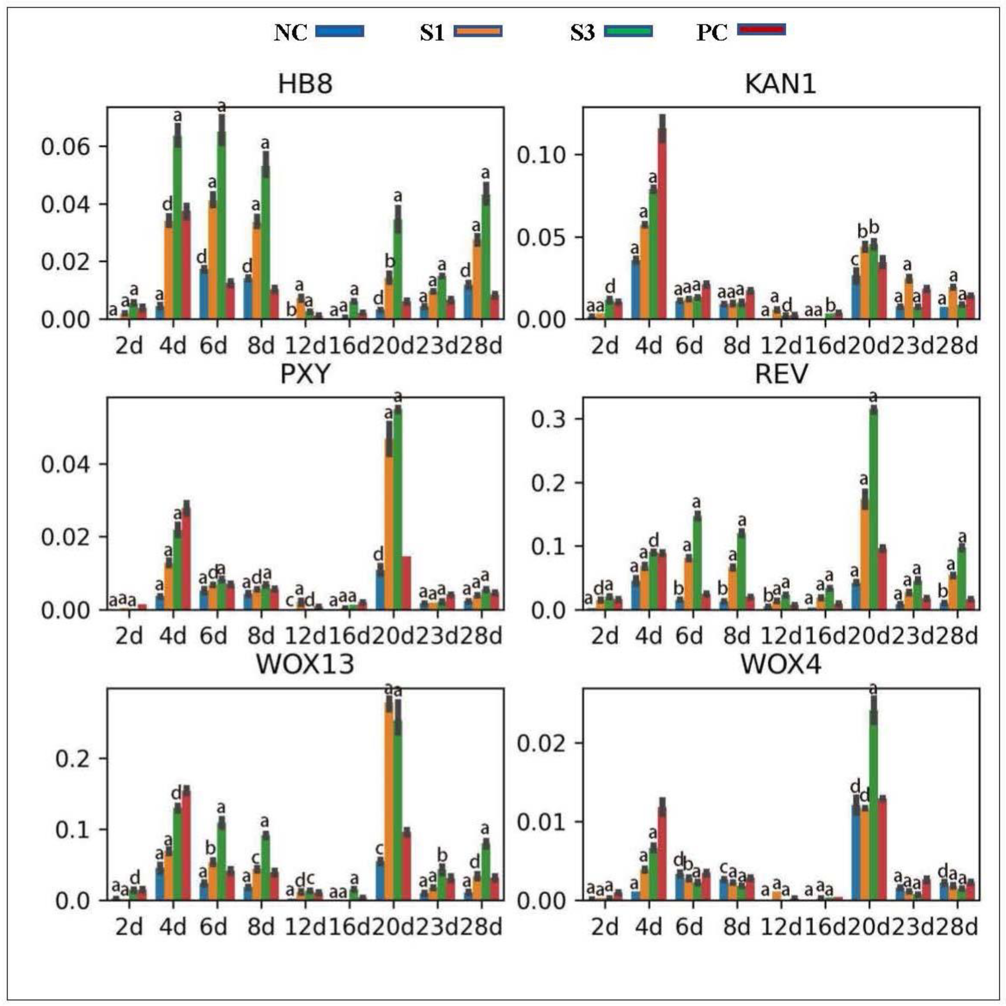 Forests 13 01698 g008 Forests 13 01698 g008