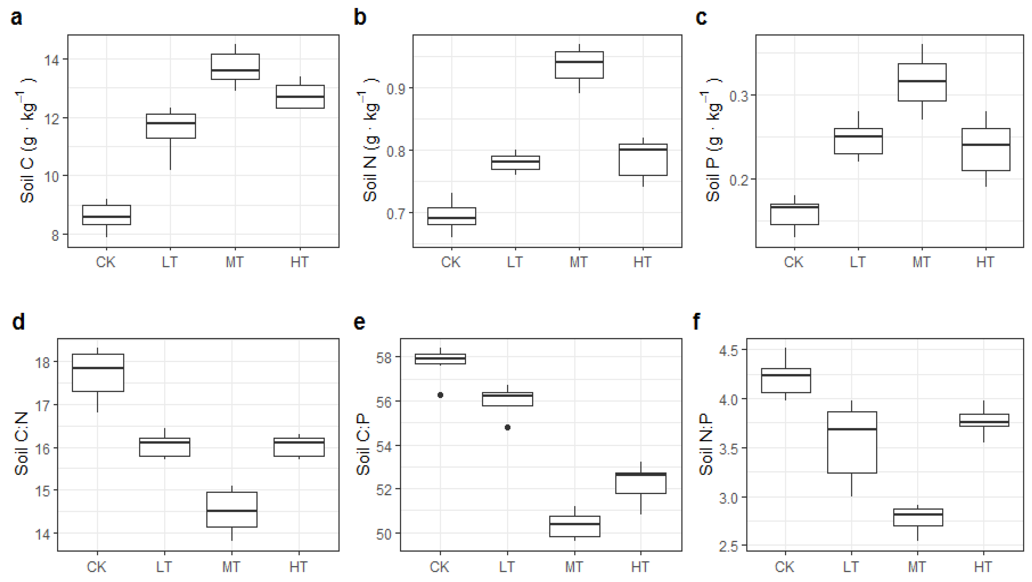Forests 13 01699 g001 Forests 13 01699 g001