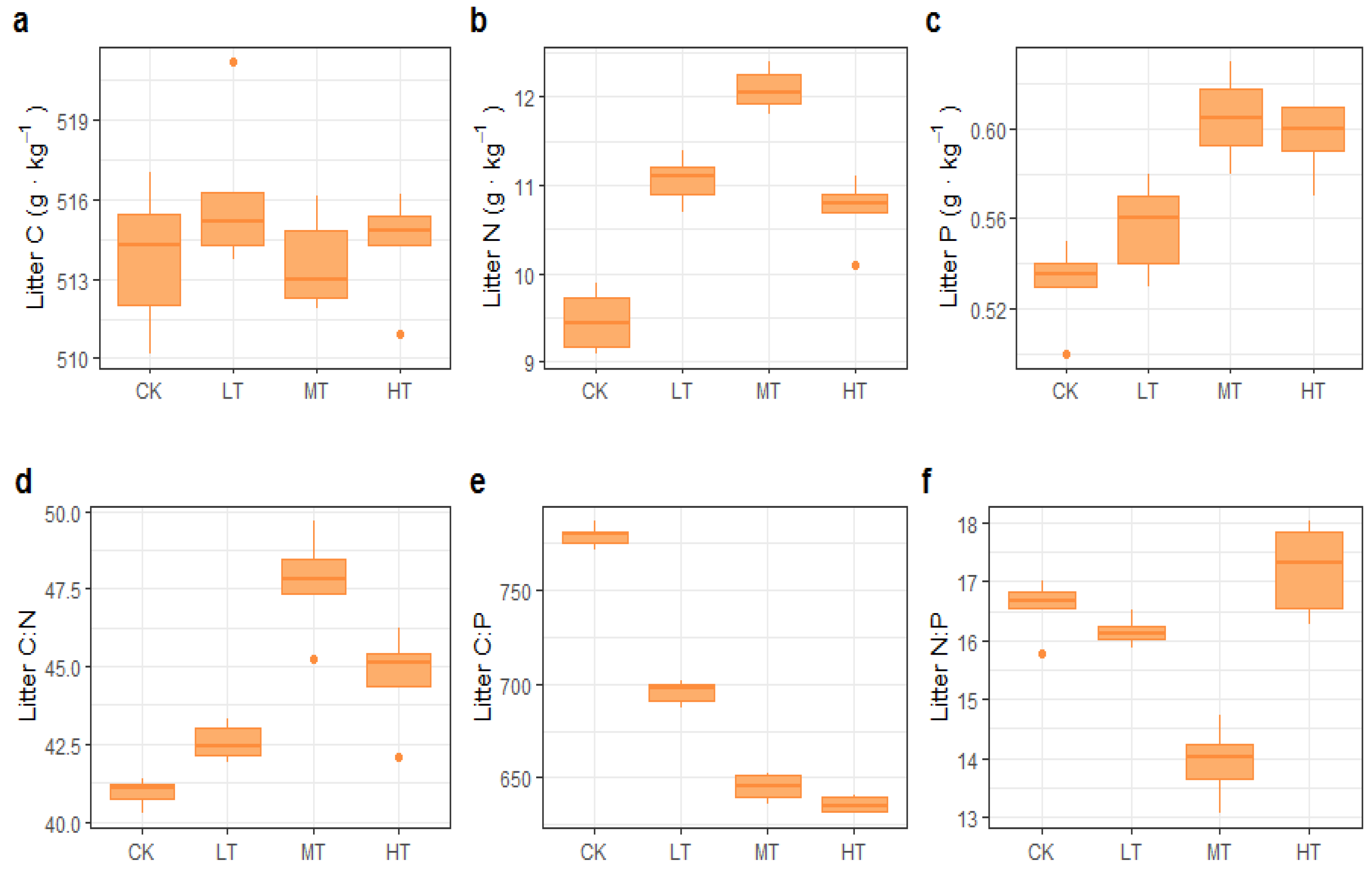Forests 13 01699 g003 Forests 13 01699 g003