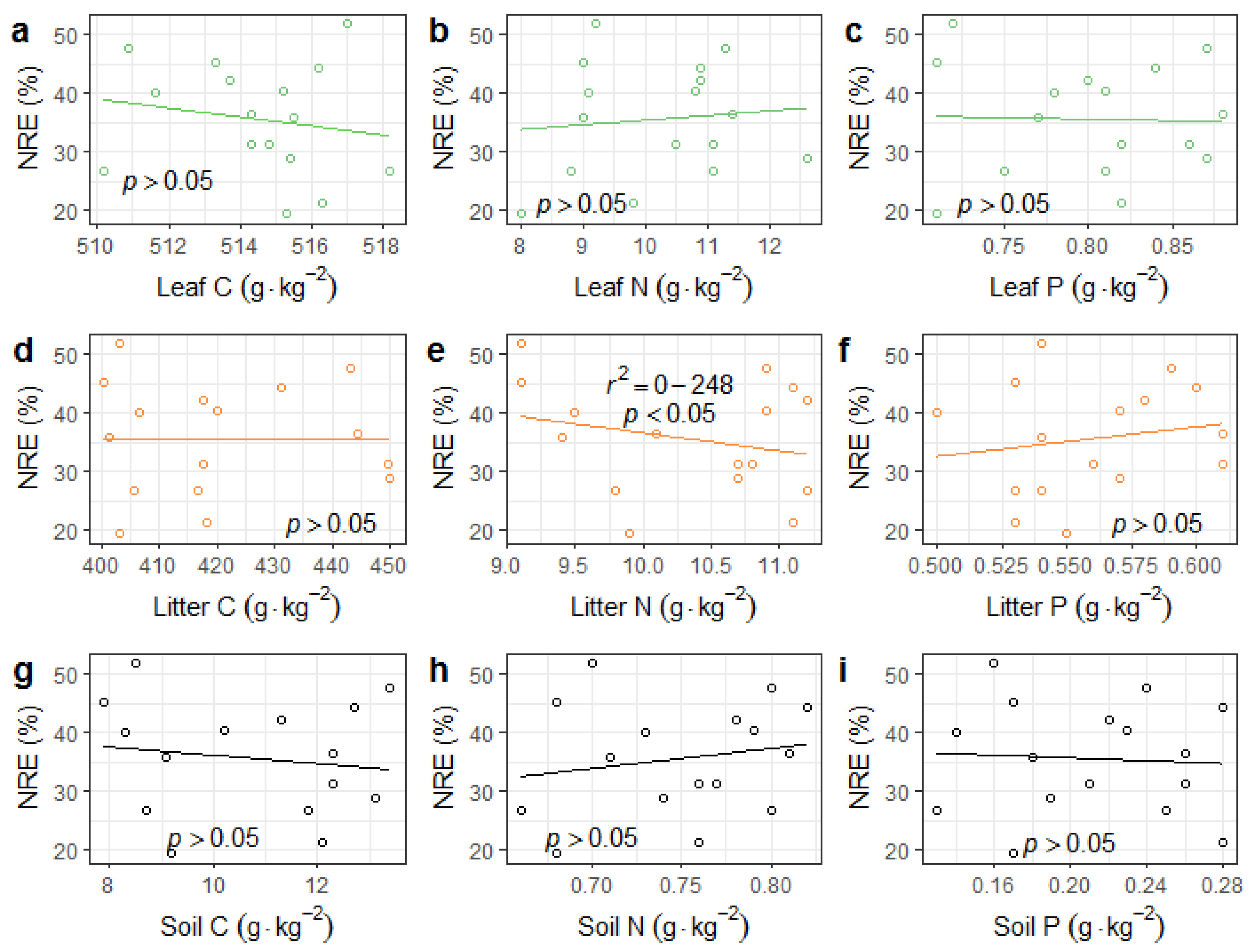 Forests 13 01699 g0a1 Forests 13 01699 g0a1