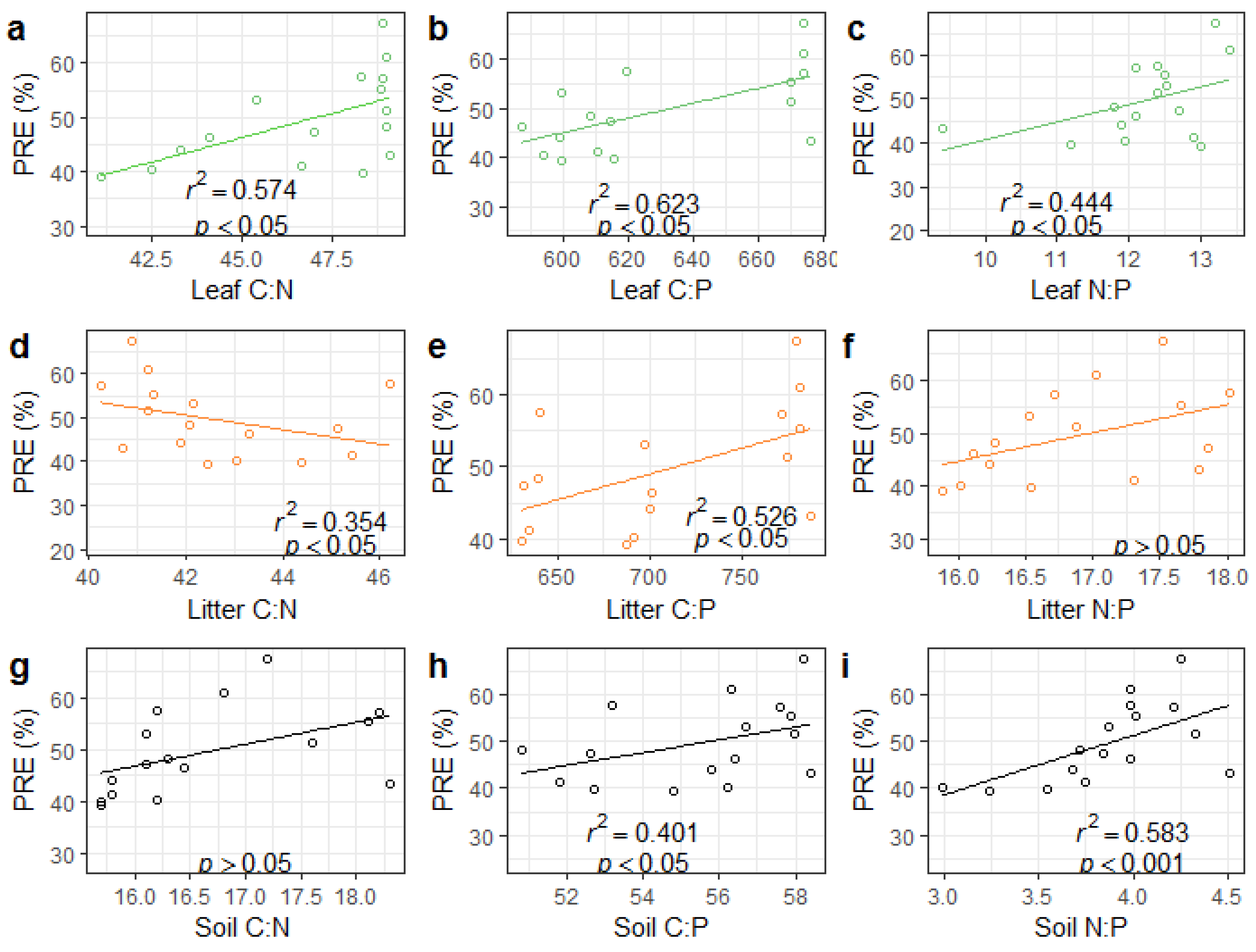 Forests 13 01699 g0a4 Forests 13 01699 g0a4