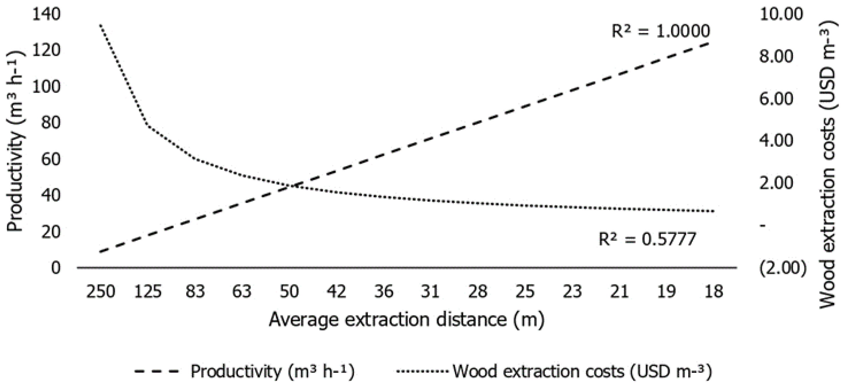 Forests 13 01703 g002