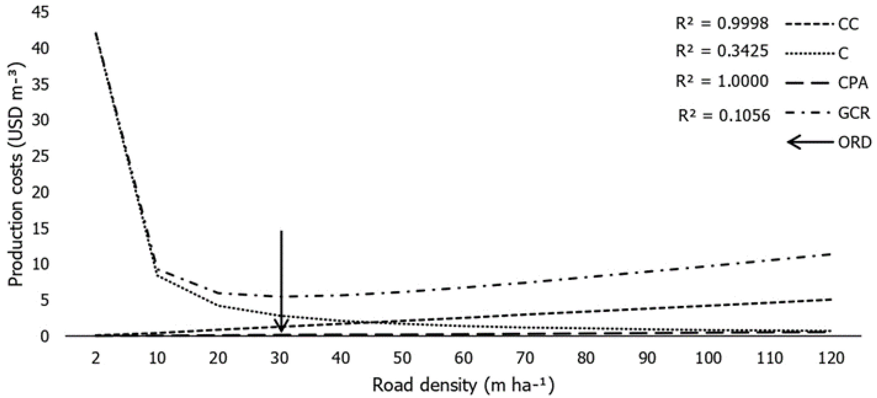 Forests 13 01703 g003