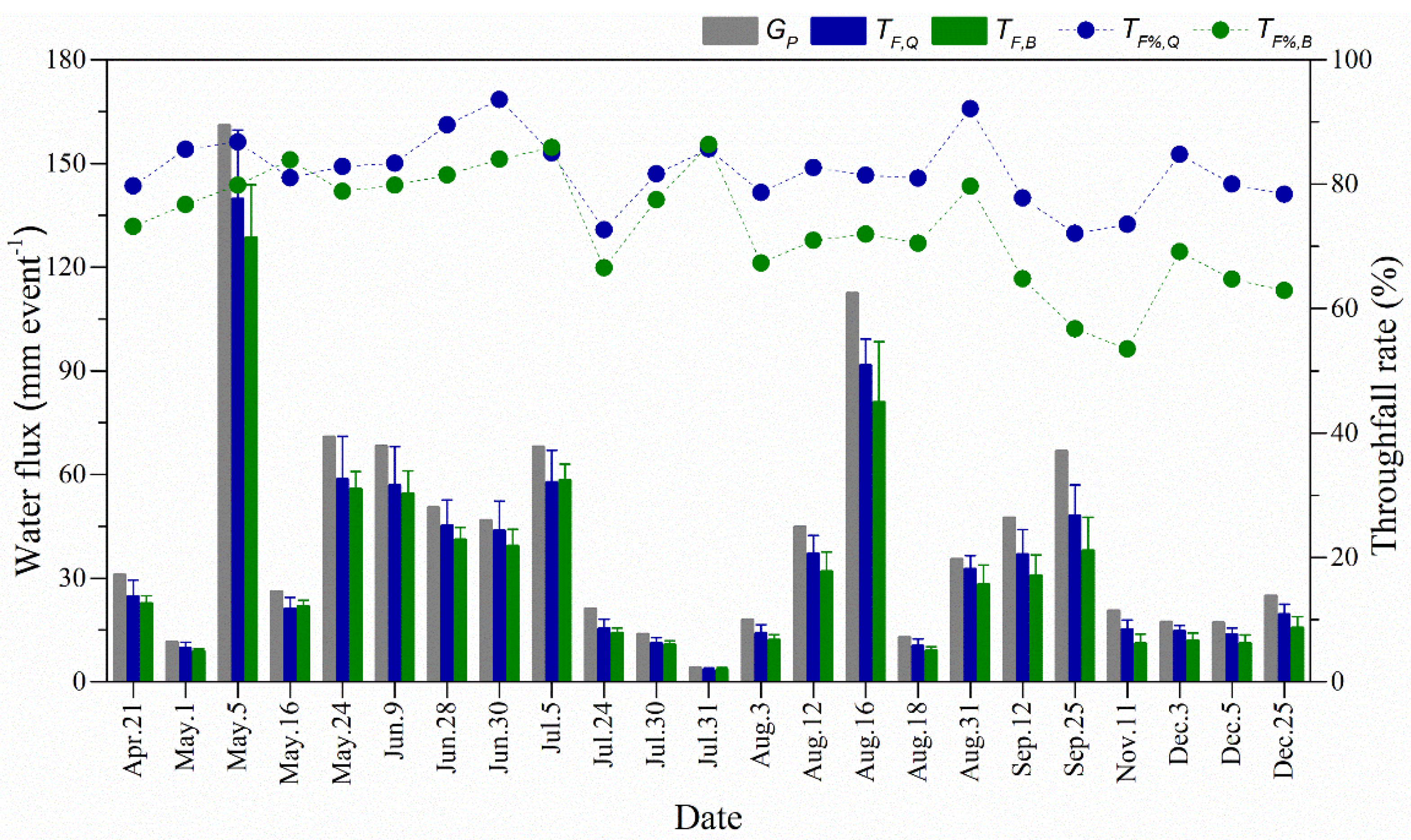 Forests 13 01707 g002 Forests 13 01707 g002