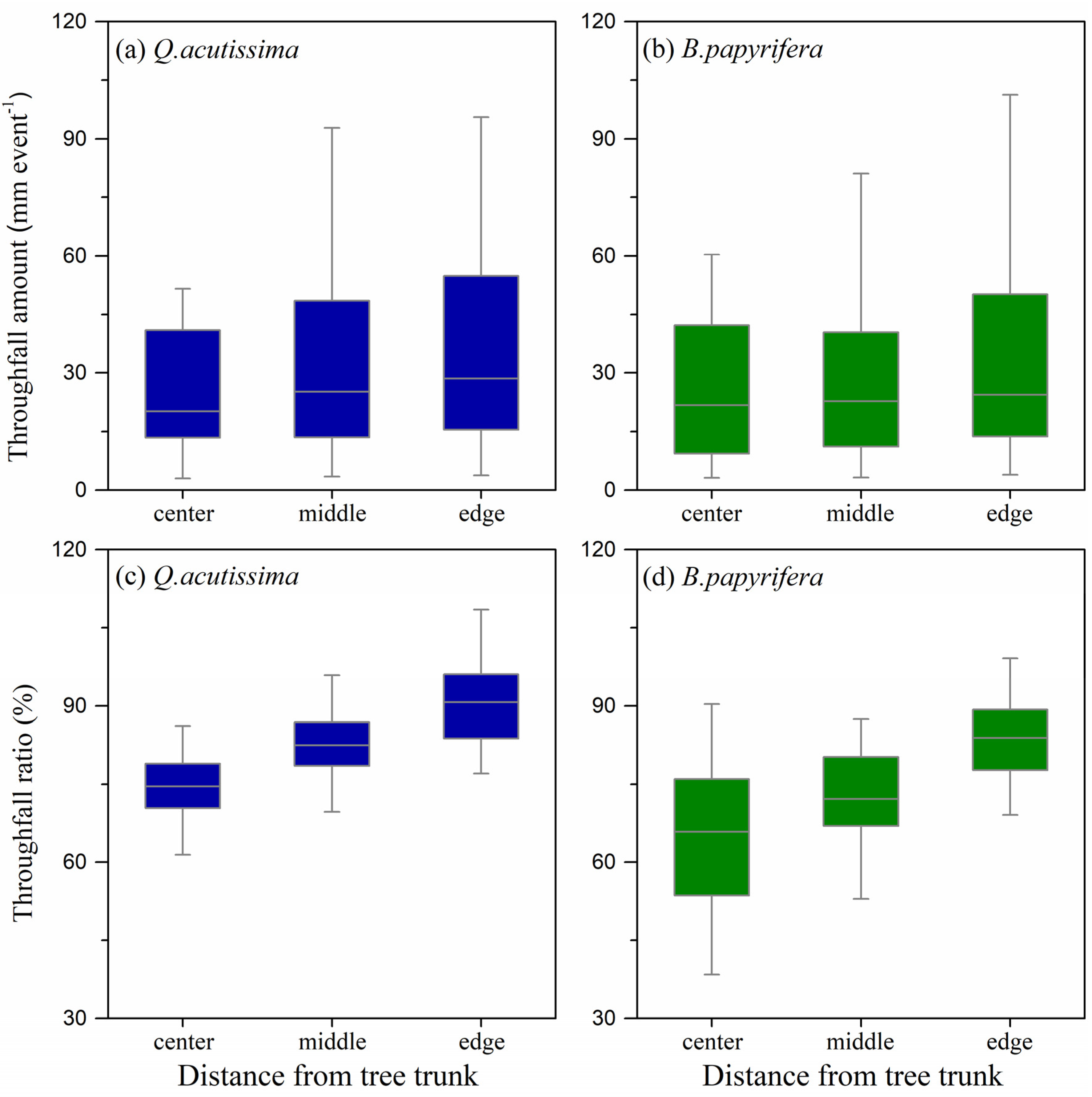 Forests 13 01707 g004 Forests 13 01707 g004