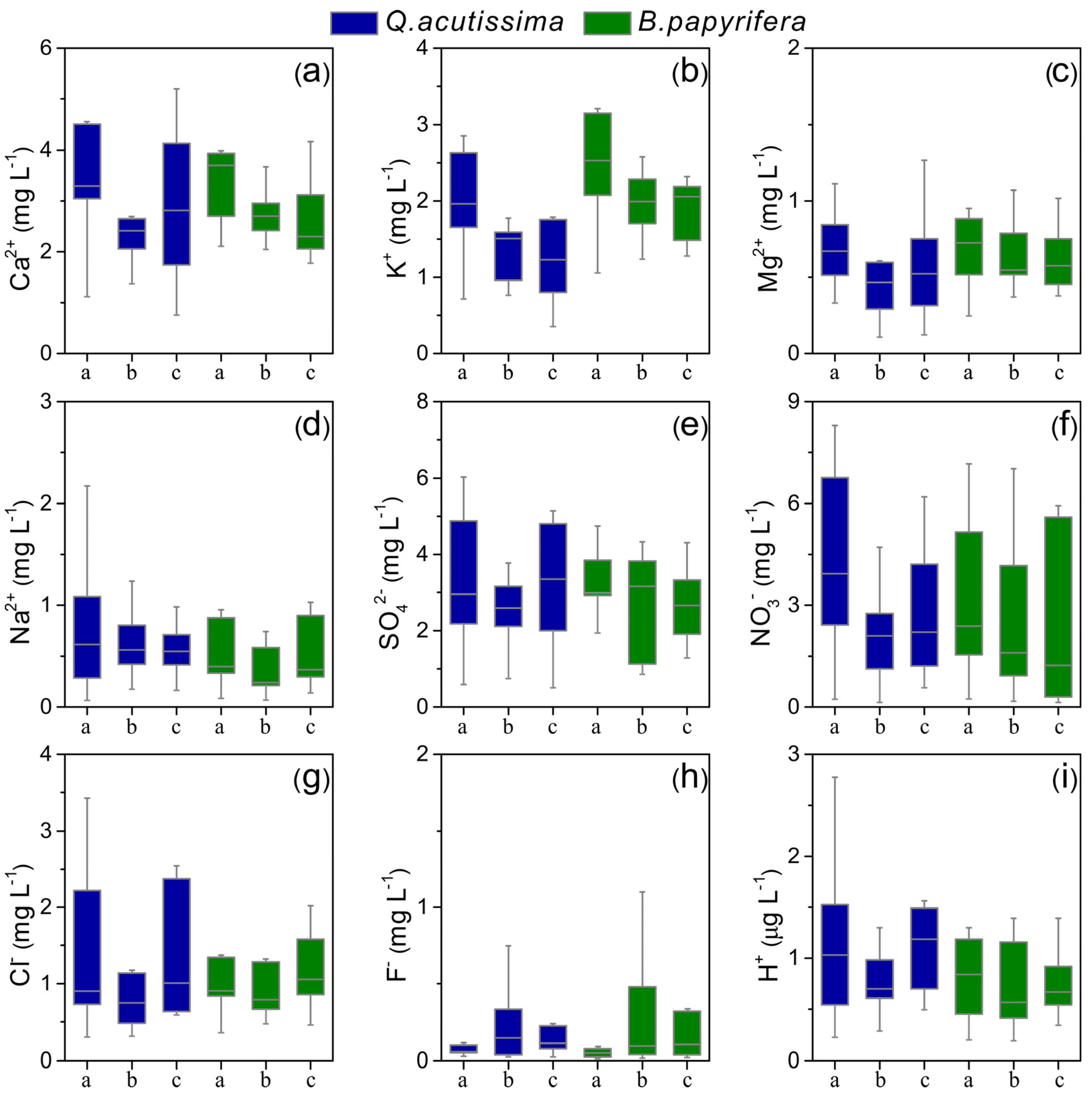 Forests 13 01707 g005 Forests 13 01707 g005