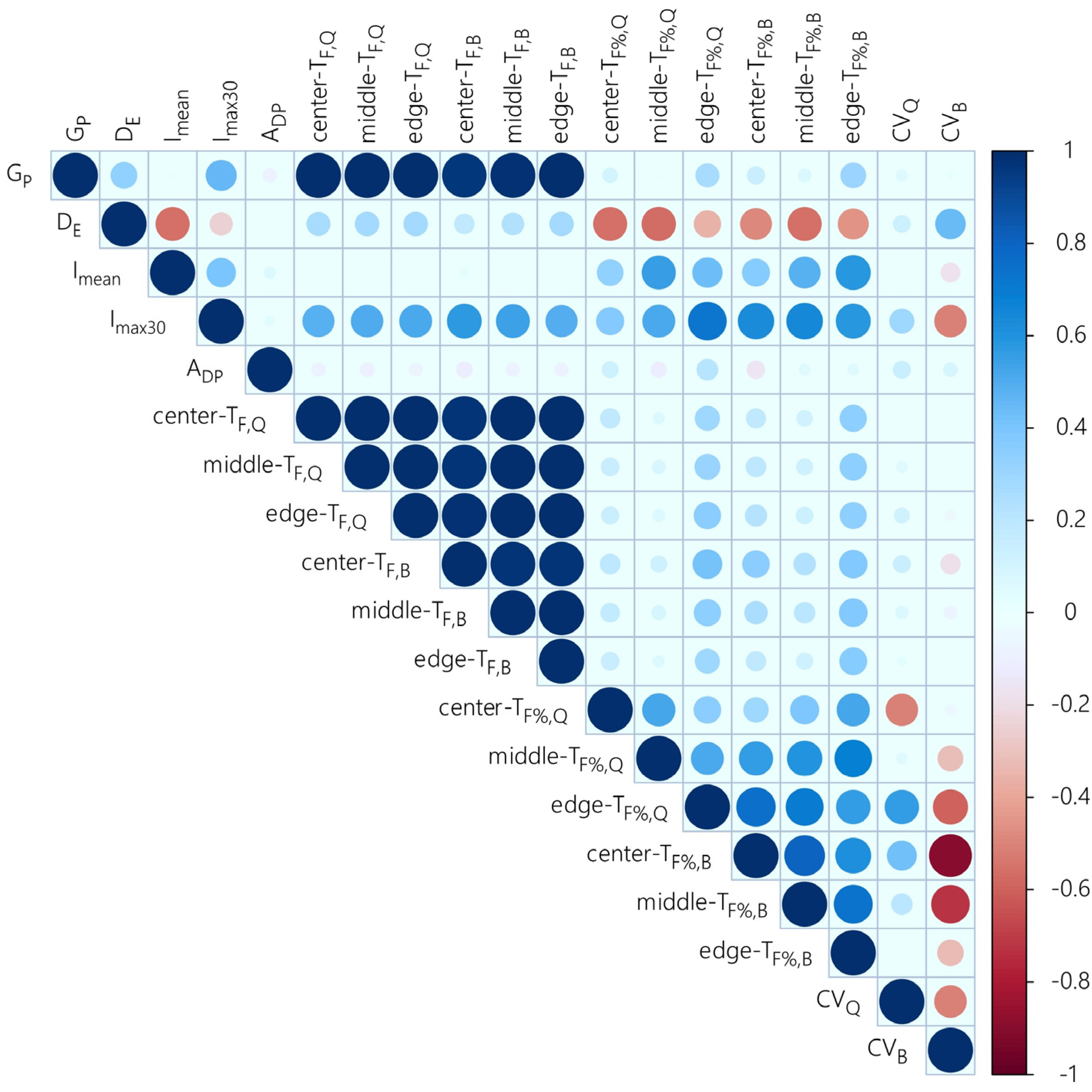 Forests 13 01707 g006 Forests 13 01707 g006