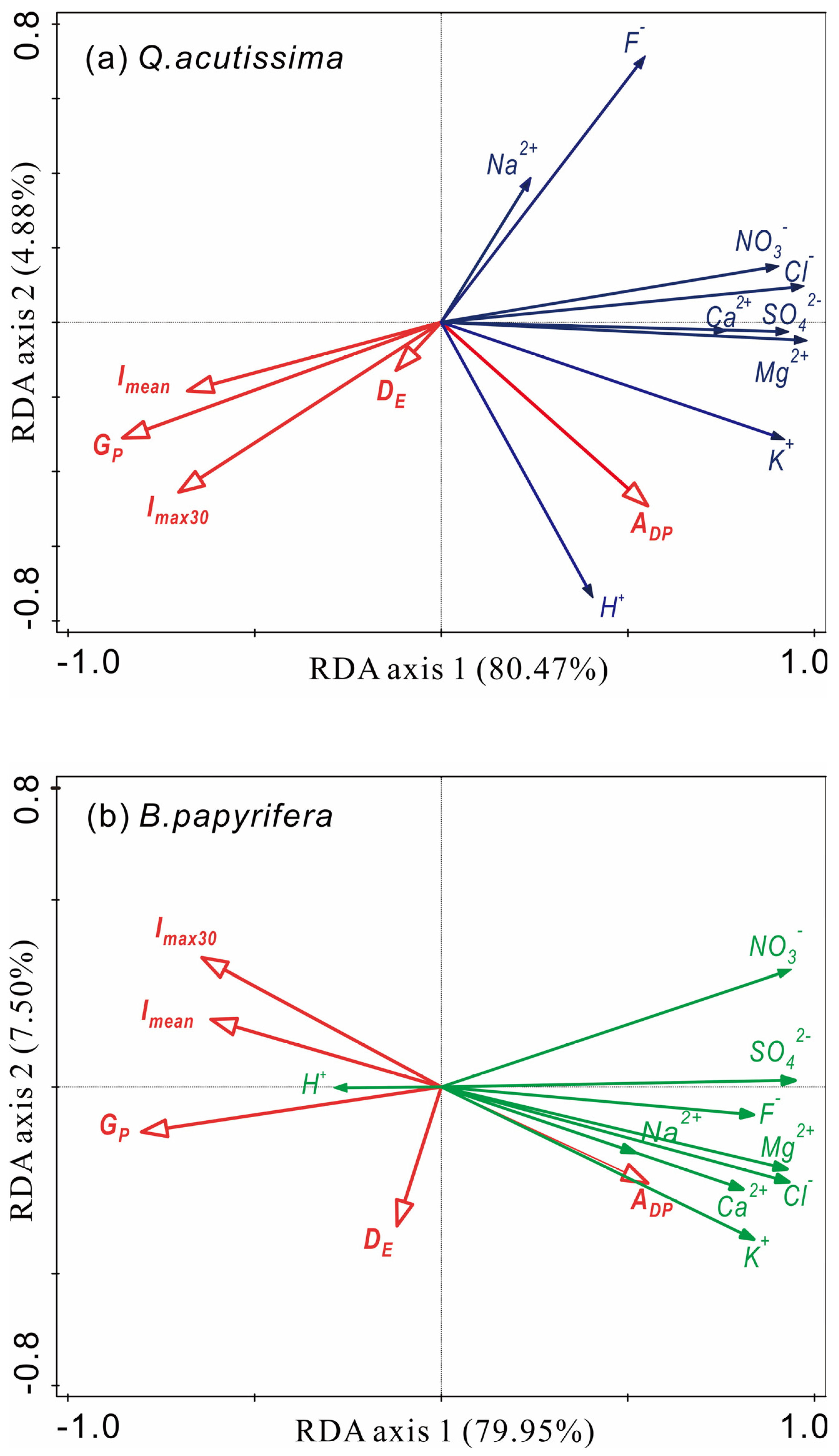 Forests 13 01707 g007 Forests 13 01707 g007