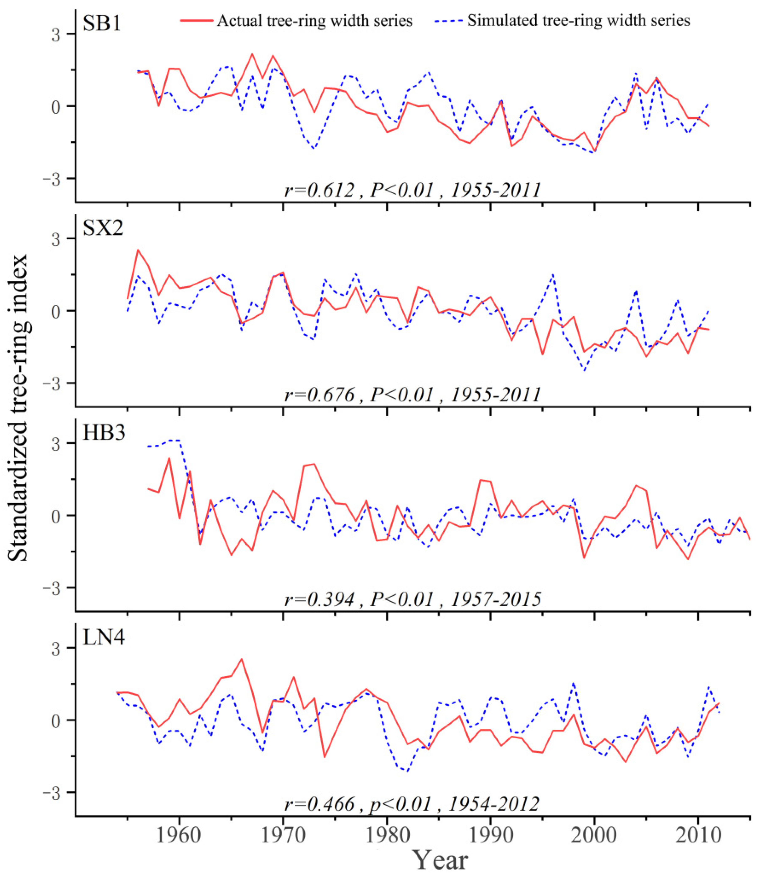 Forests 13 01712 g003