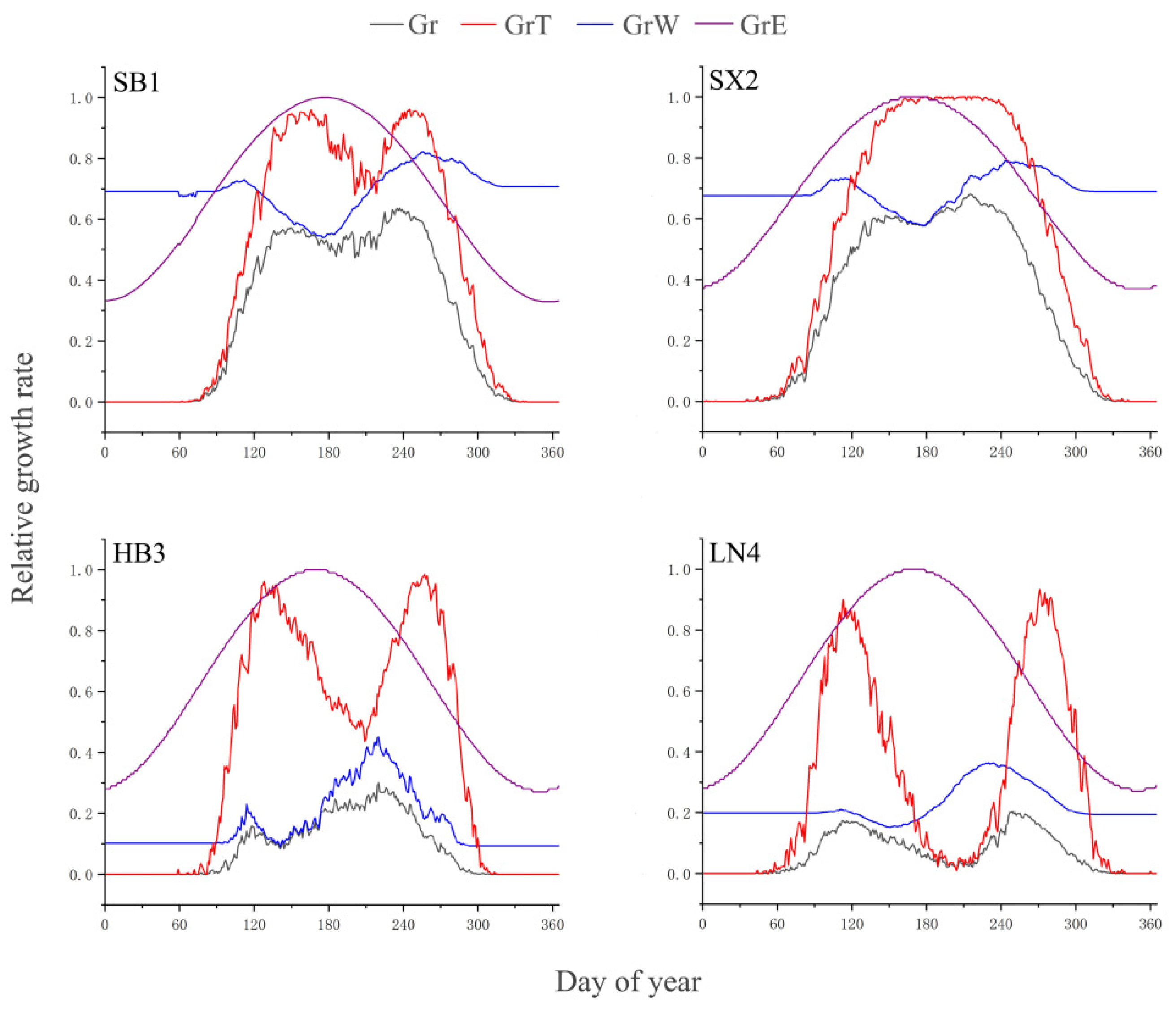 Forests 13 01712 g004