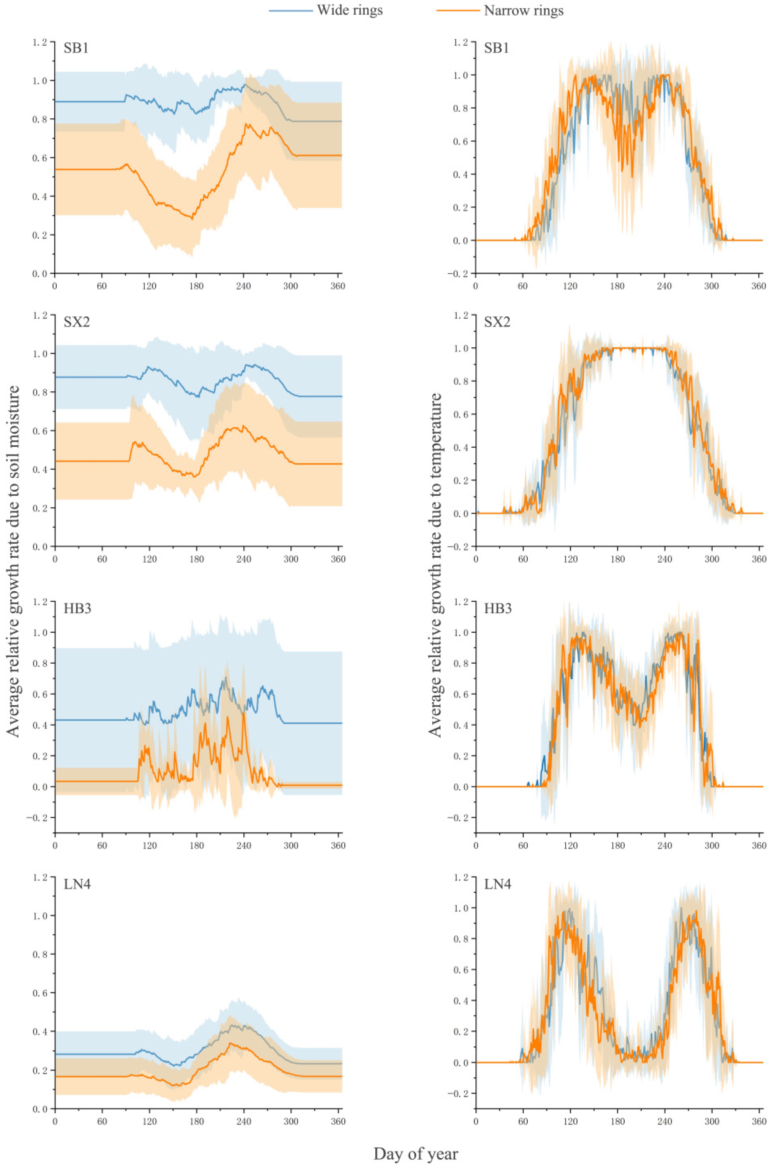 Forests 13 01712 g005