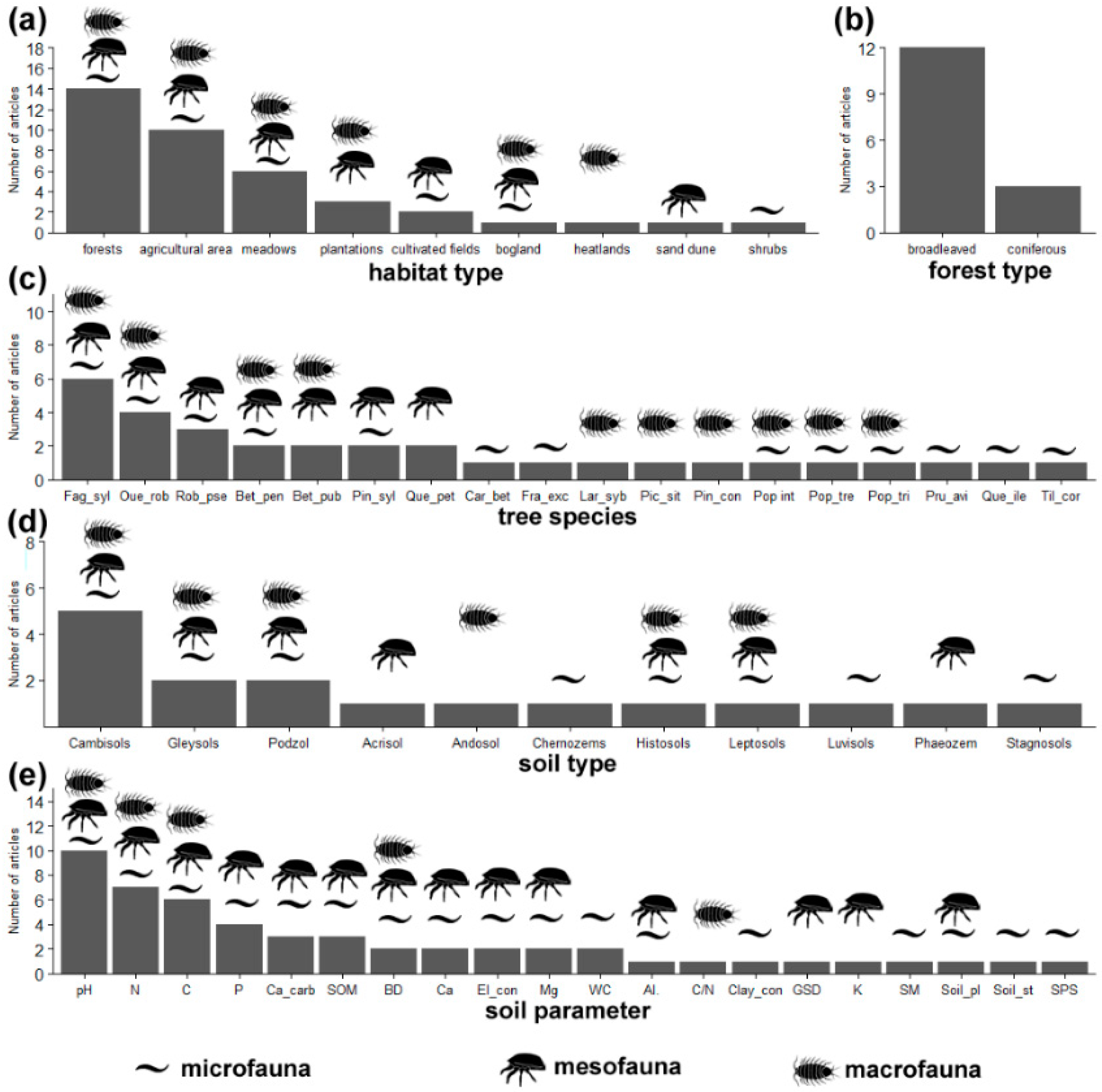 Forests 13 01713 g001