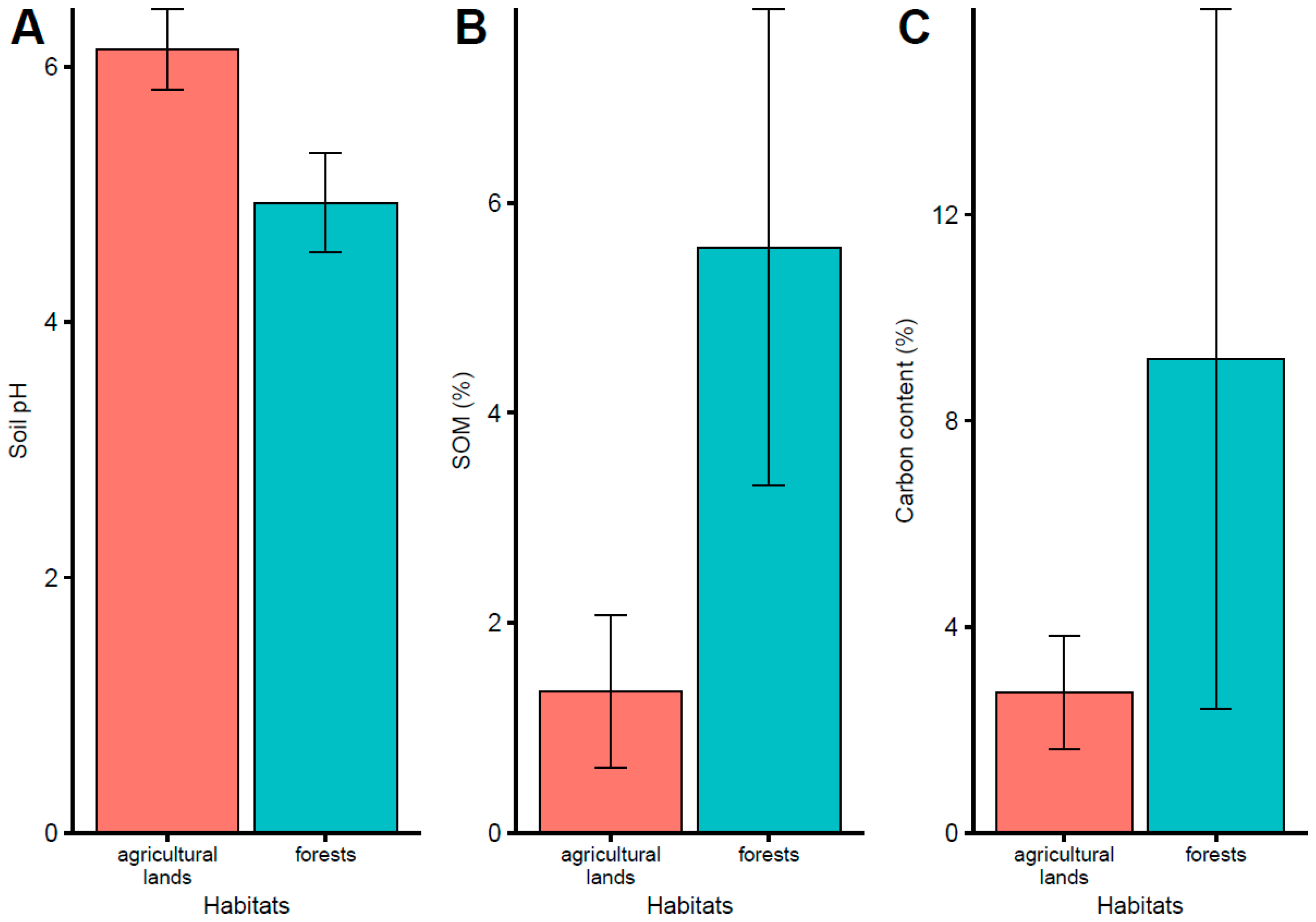 Forests 13 01713 g002