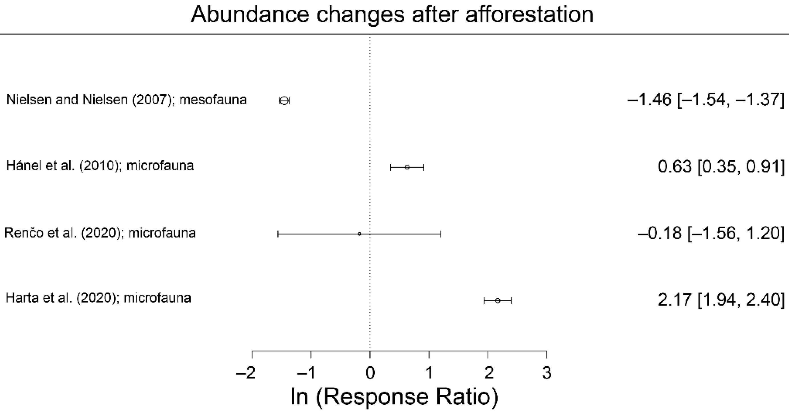 Forests 13 01713 g003