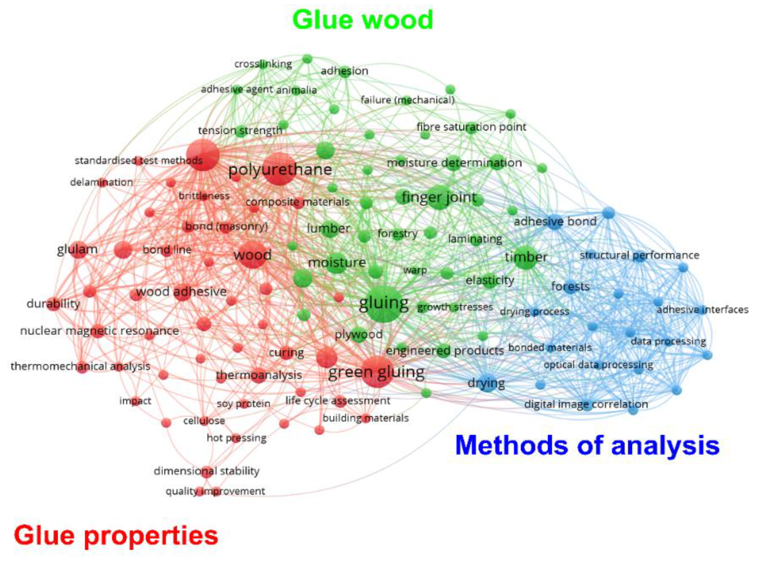 Forests 13 01714 g002 Forests 13 01714 g002