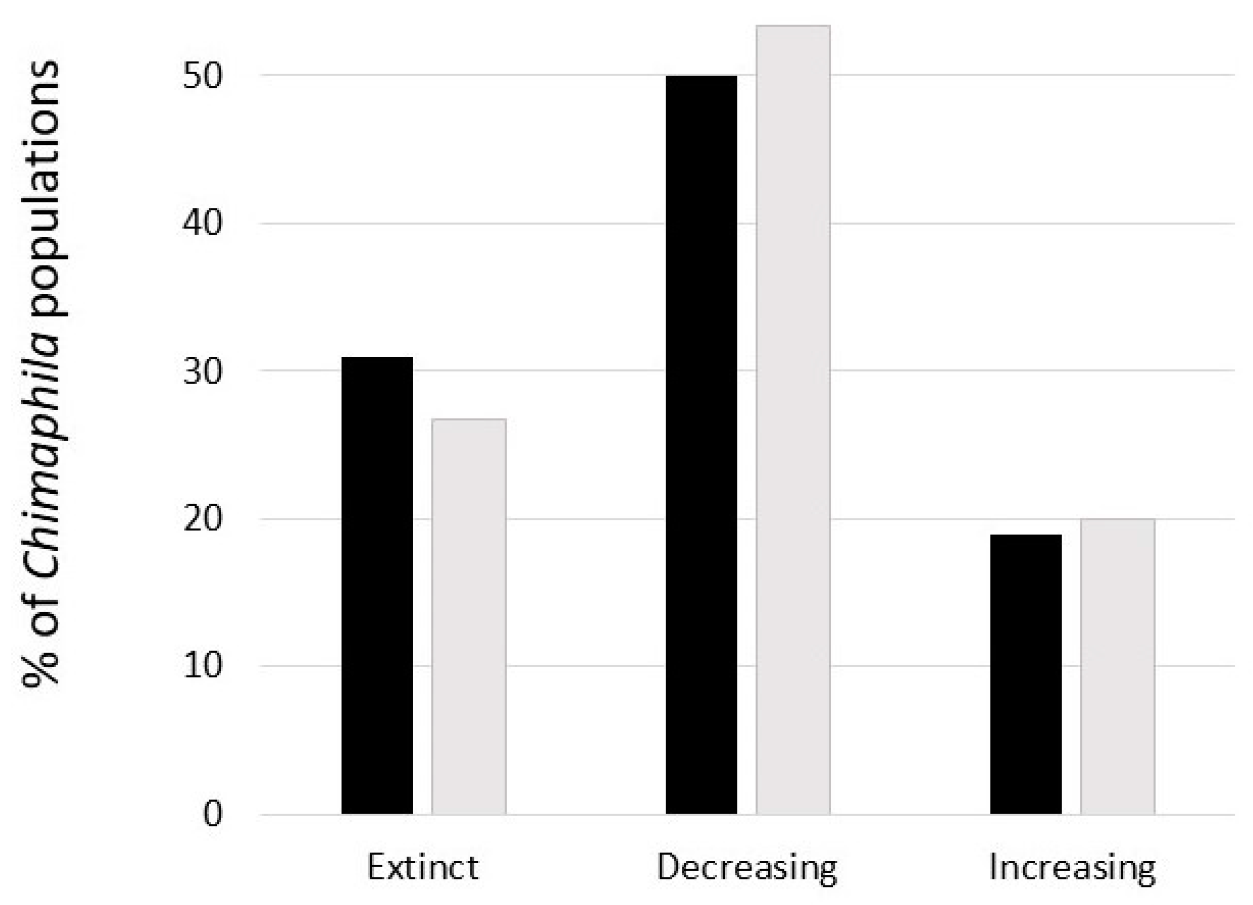 Forests 13 01715 g005 Forests 13 01715 g005