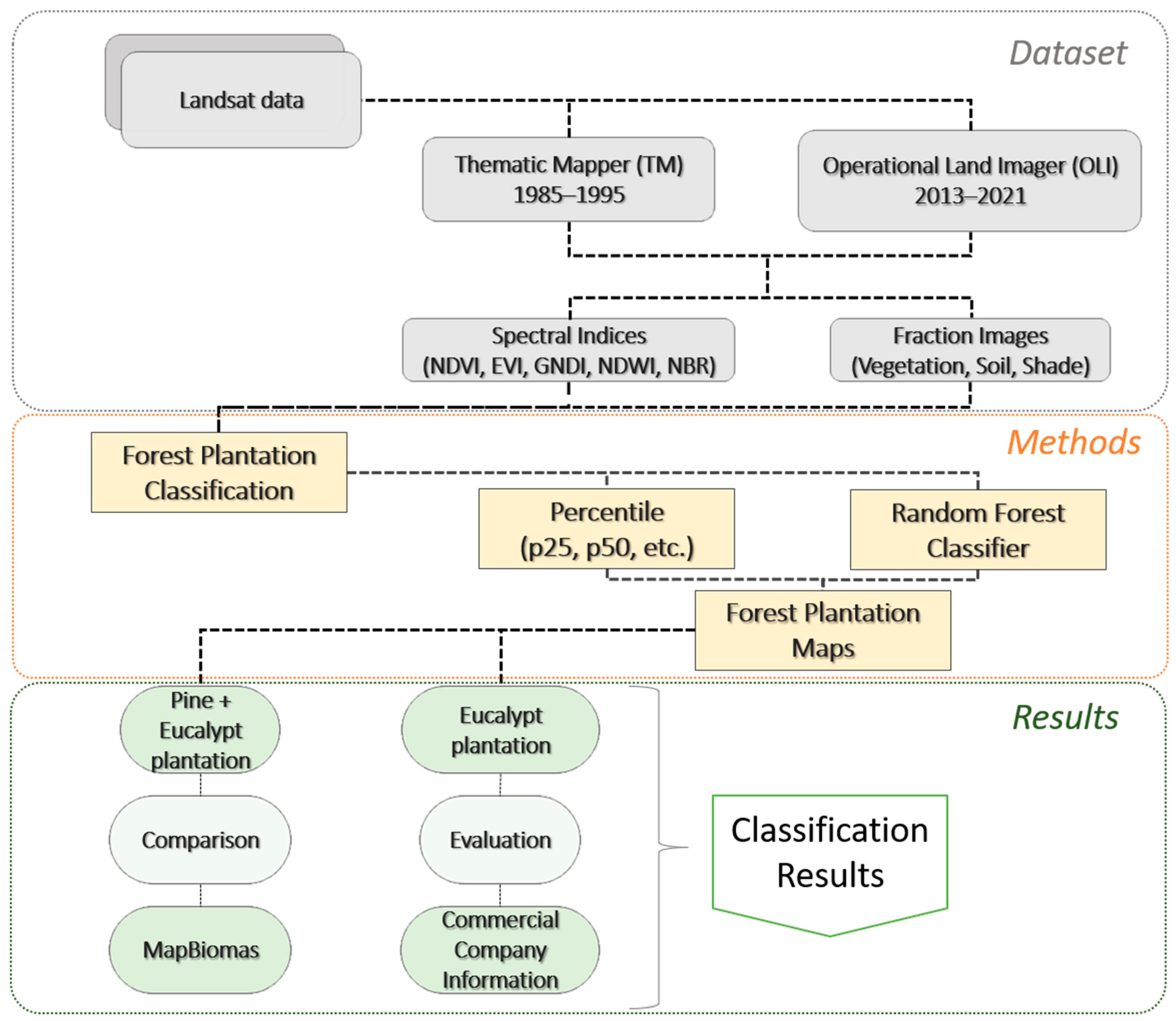 Forests 13 01716 g004 Forests 13 01716 g004
