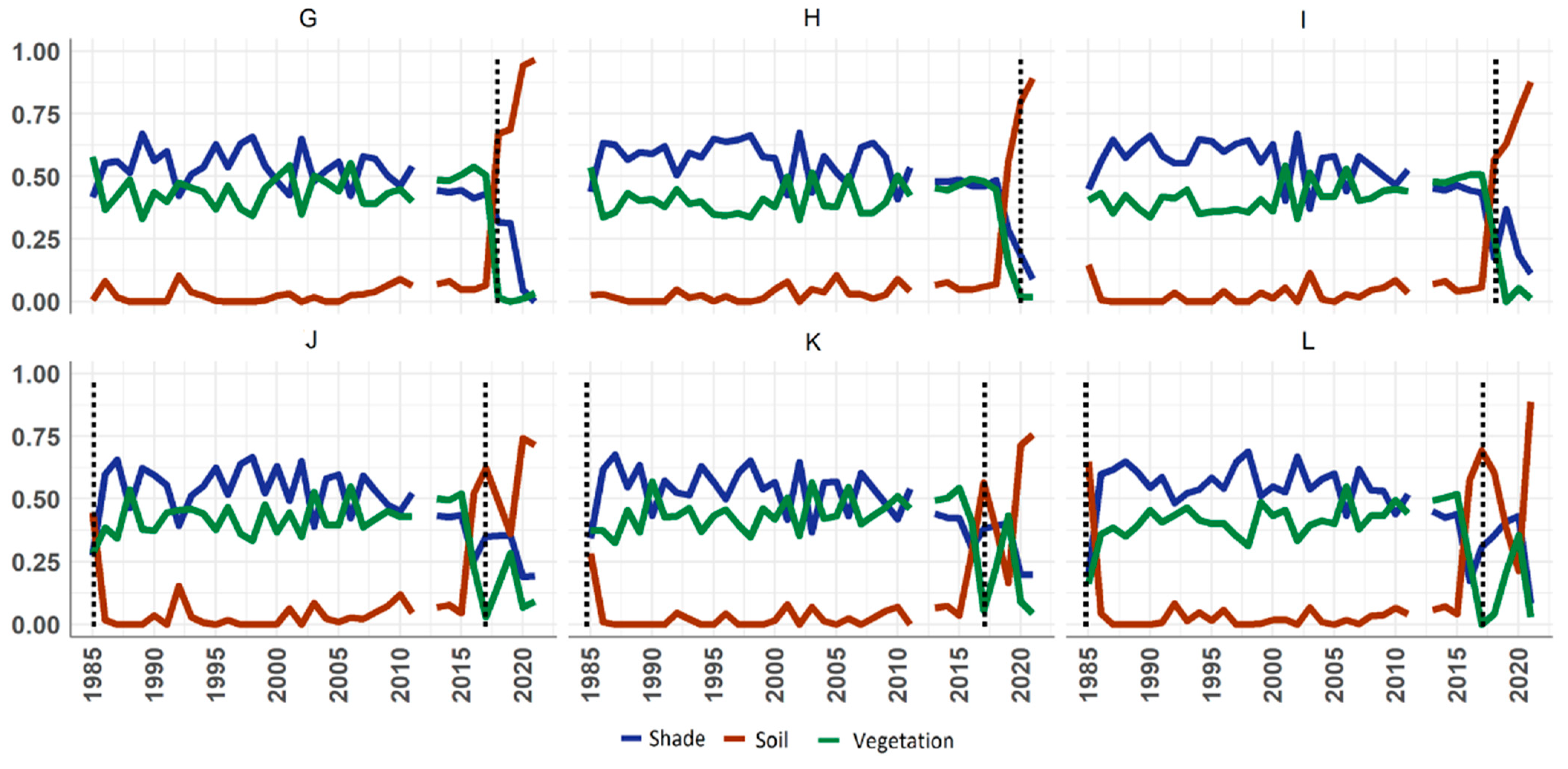 Forests 13 01716 g010 Forests 13 01716 g010