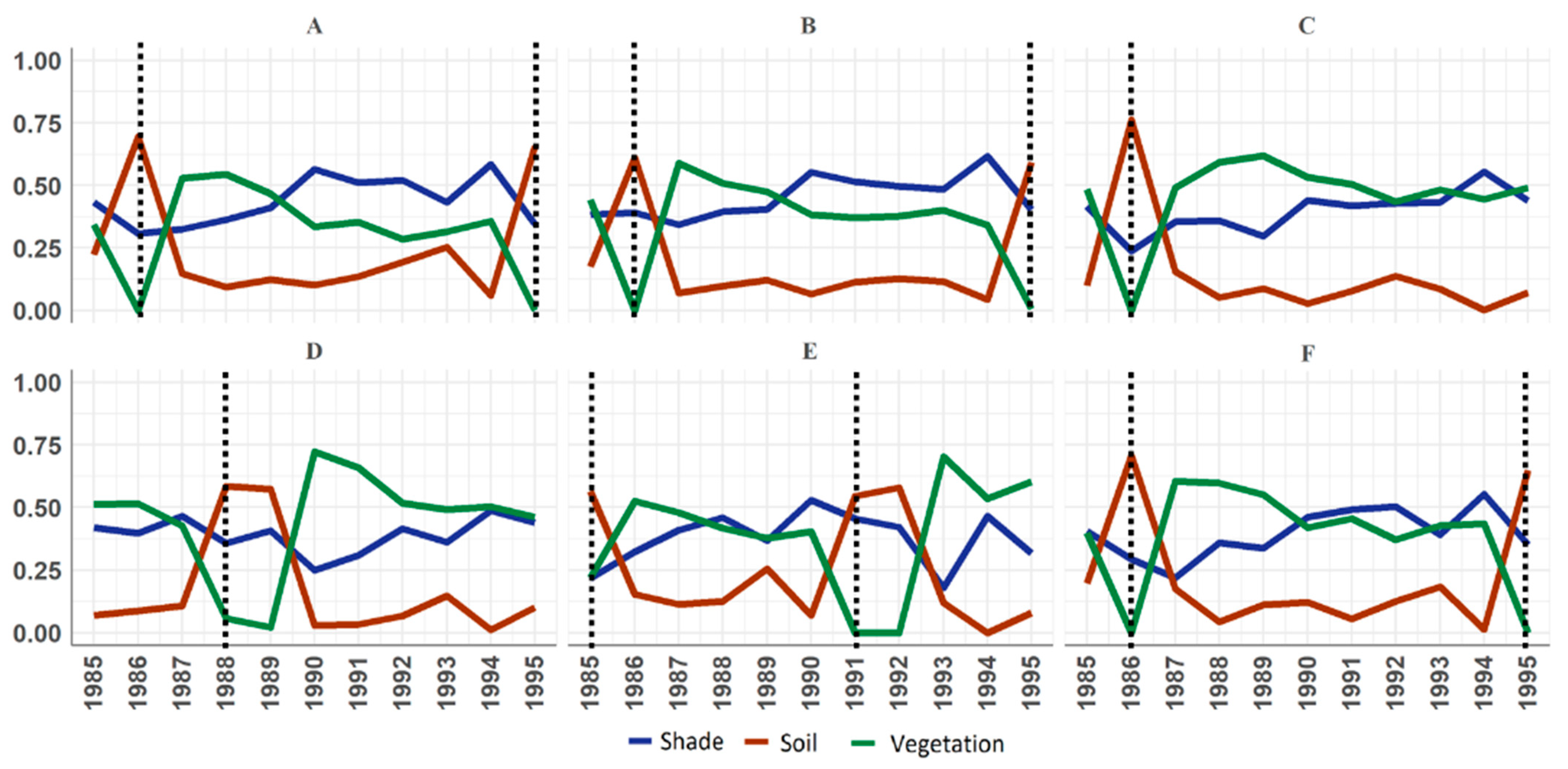 Forests 13 01716 g013 Forests 13 01716 g013